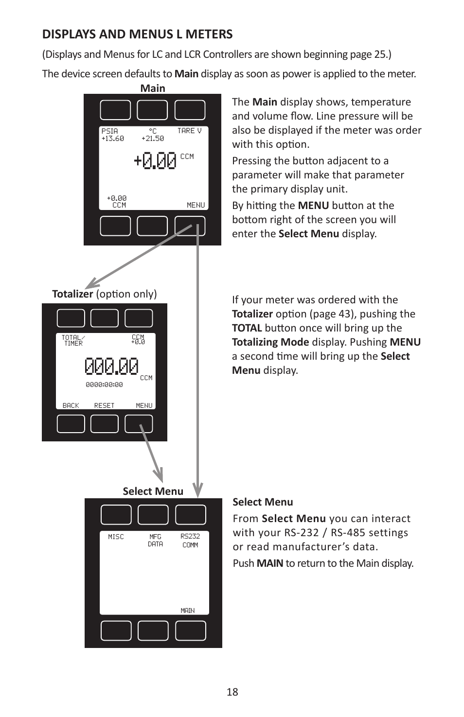 Displays and menus l meters | Alicat LC Series Liquid Flow Controller User Manual | Page 18 / 72