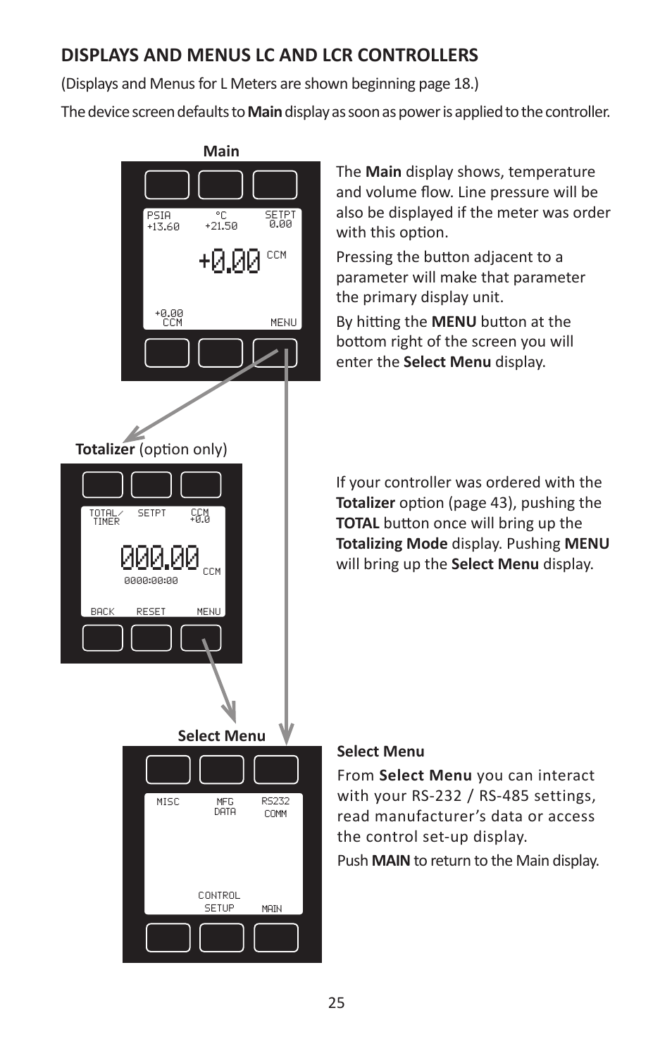 Displays and menus lc and lcr controllers | Alicat LC Series Liquid Flow Controller User Manual | Page 25 / 72
