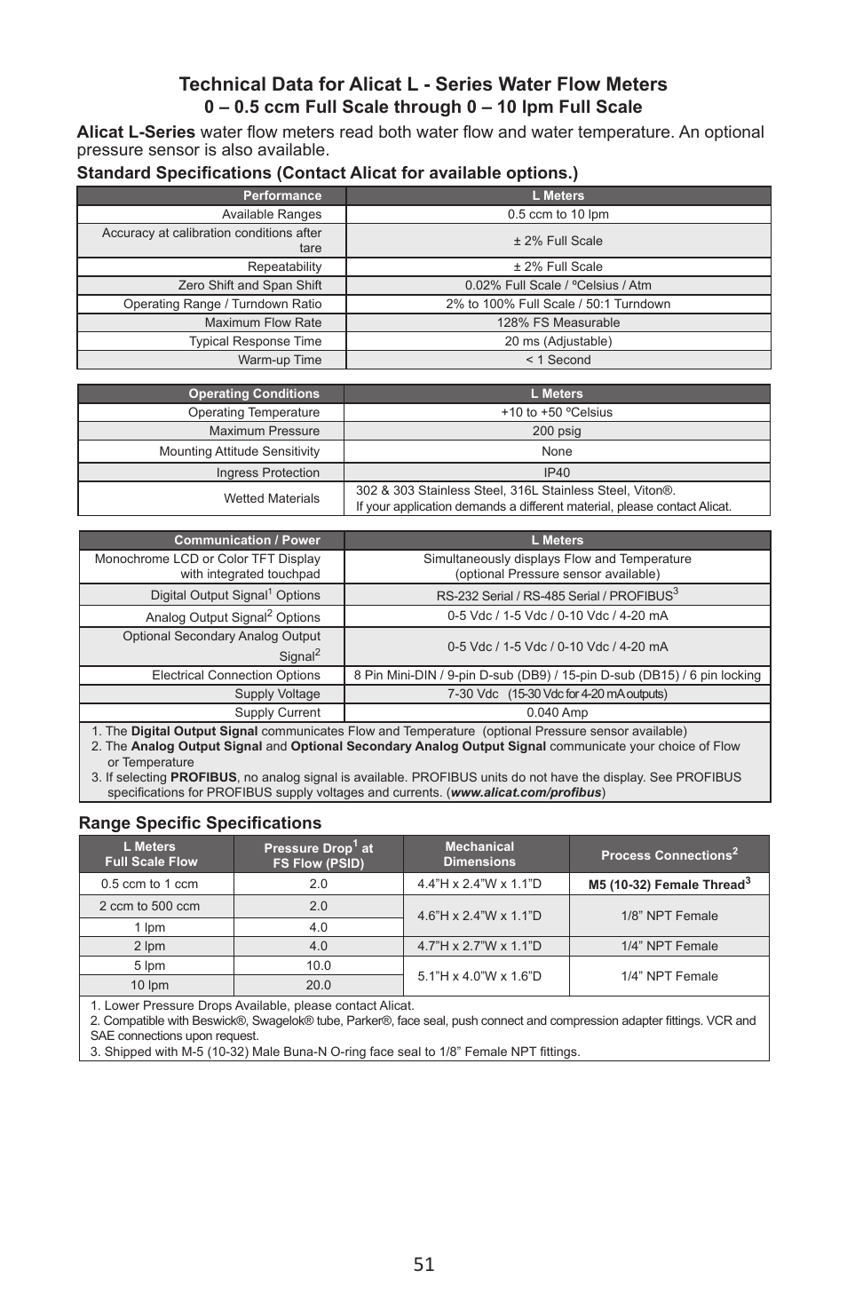 Range specific specifications | Alicat LC Series Liquid Flow Controller User Manual | Page 51 / 72