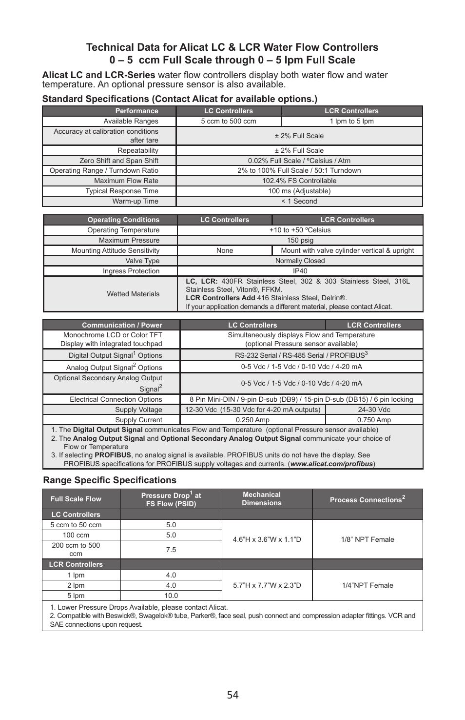 Alicat LC Series Liquid Flow Controller User Manual | Page 54 / 72