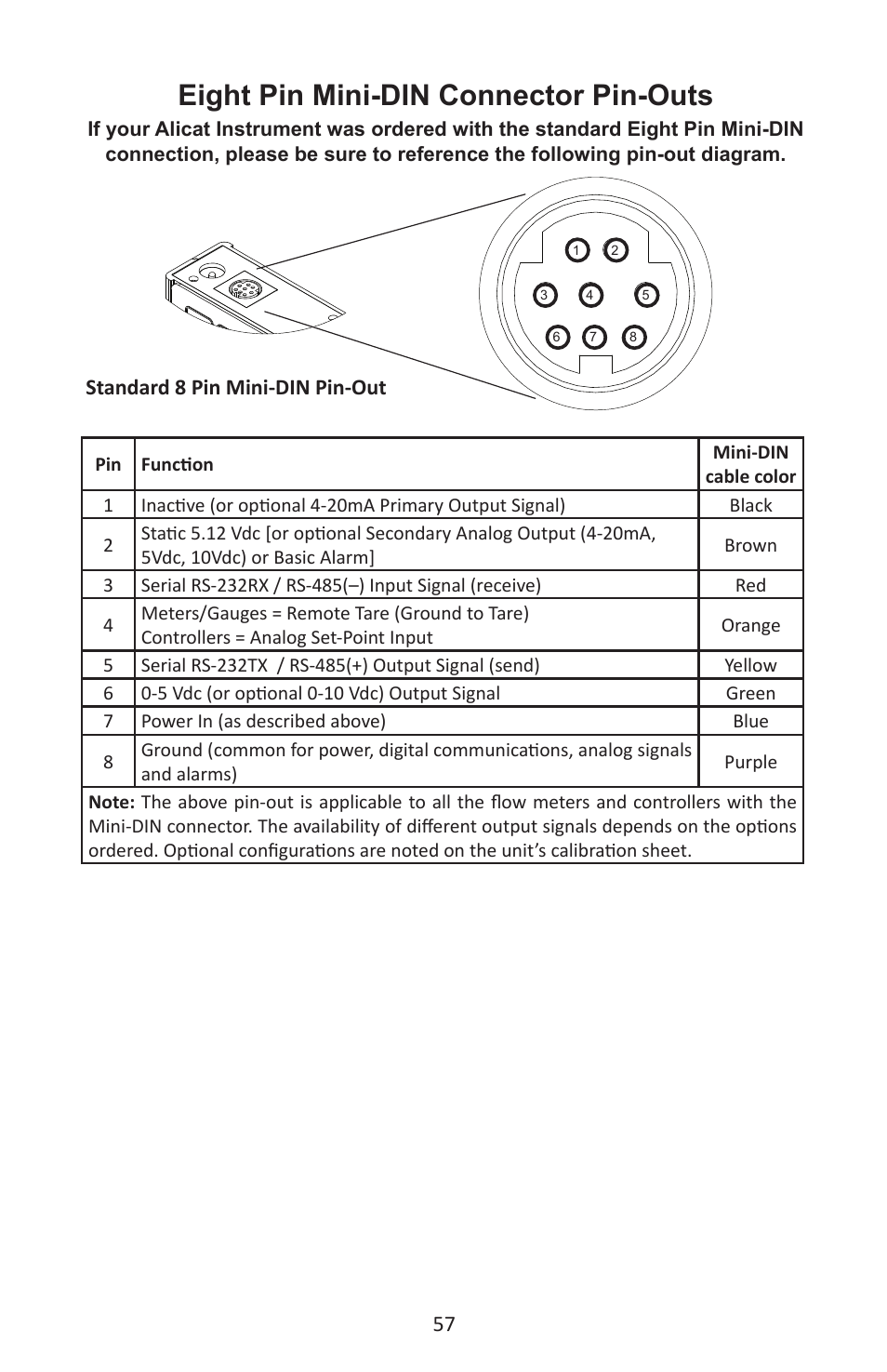 Eight pin mini-din connector pin-outs, Standard 8 pin mini-din pin-out | Alicat LC Series Liquid Flow Controller User Manual | Page 57 / 72