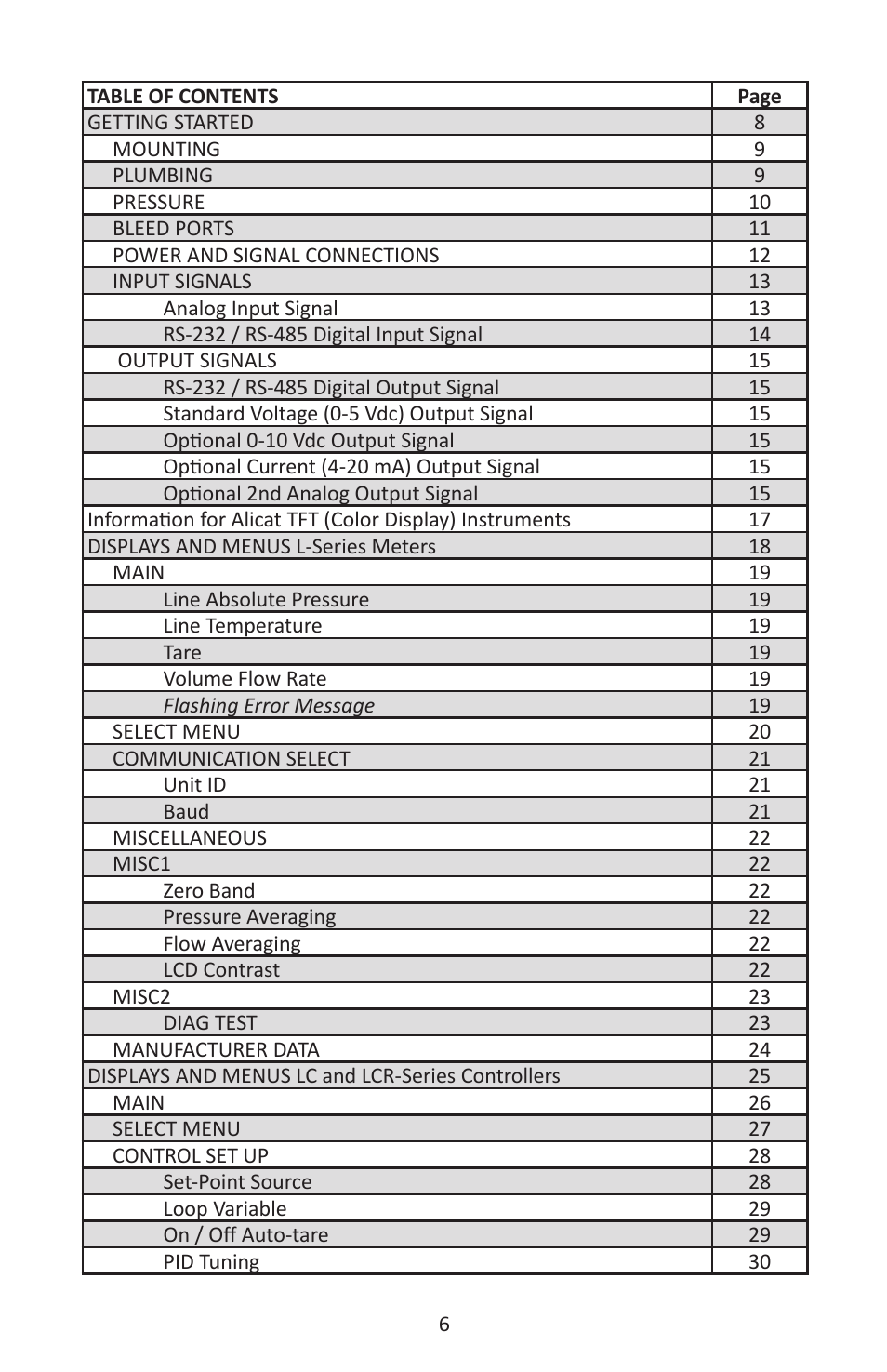 Alicat LC Series Liquid Flow Controller User Manual | Page 6 / 72