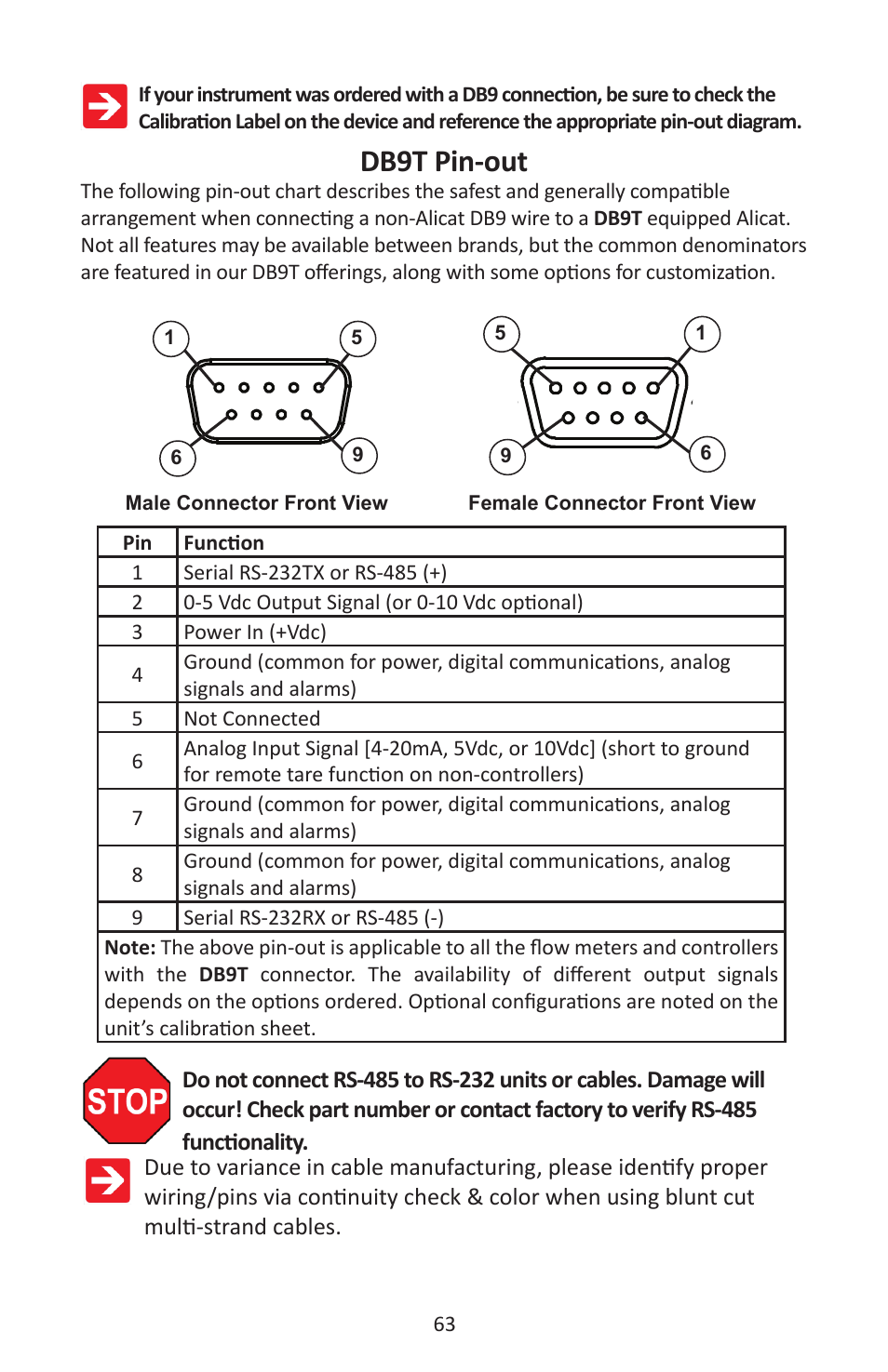 Db9t pin-out | Alicat LC Series Liquid Flow Controller User Manual | Page 63 / 72