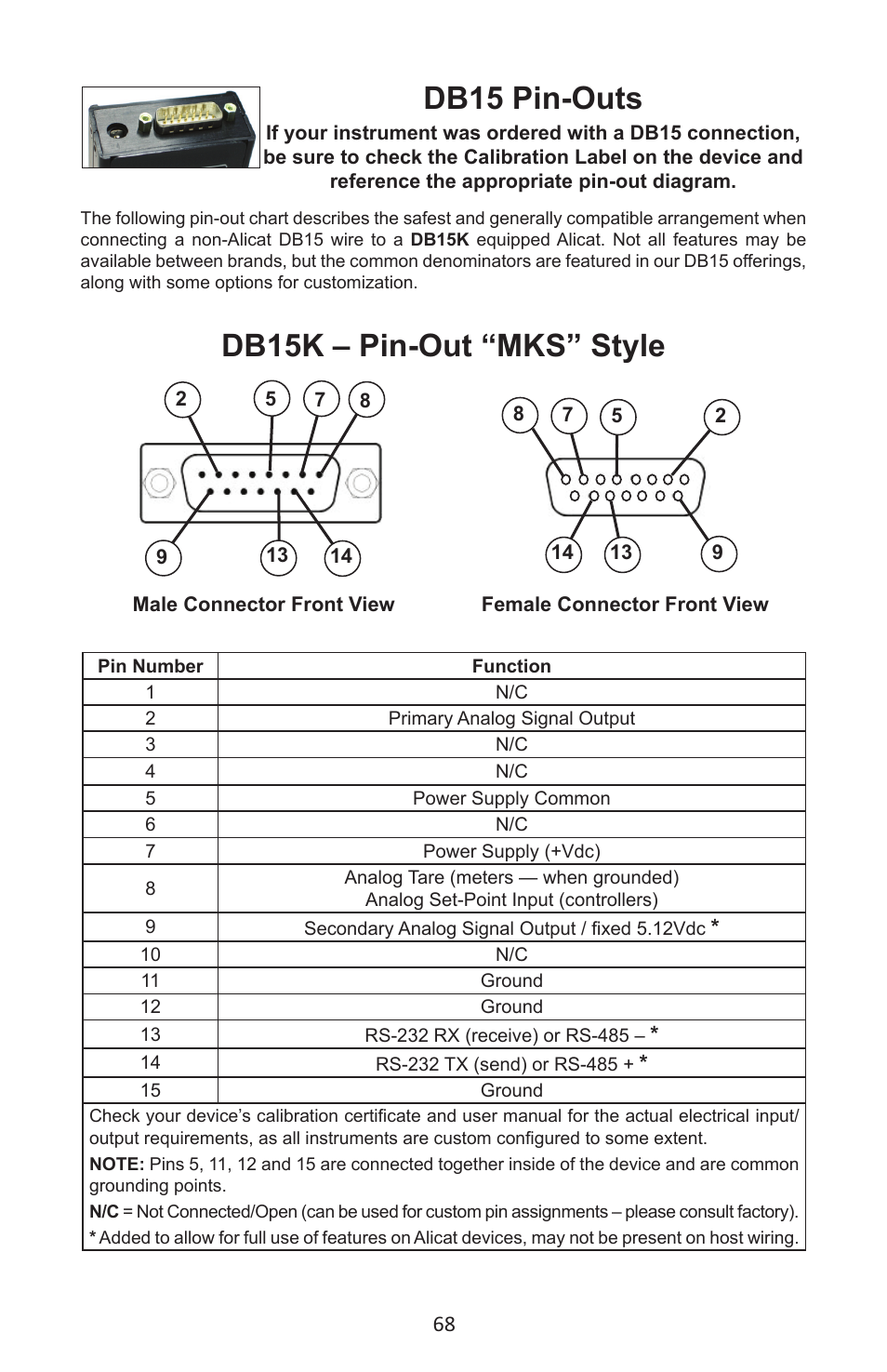 Db15k – pin-out “mks” style, Db15 pin-outs | Alicat LC Series Liquid Flow Controller User Manual | Page 68 / 72