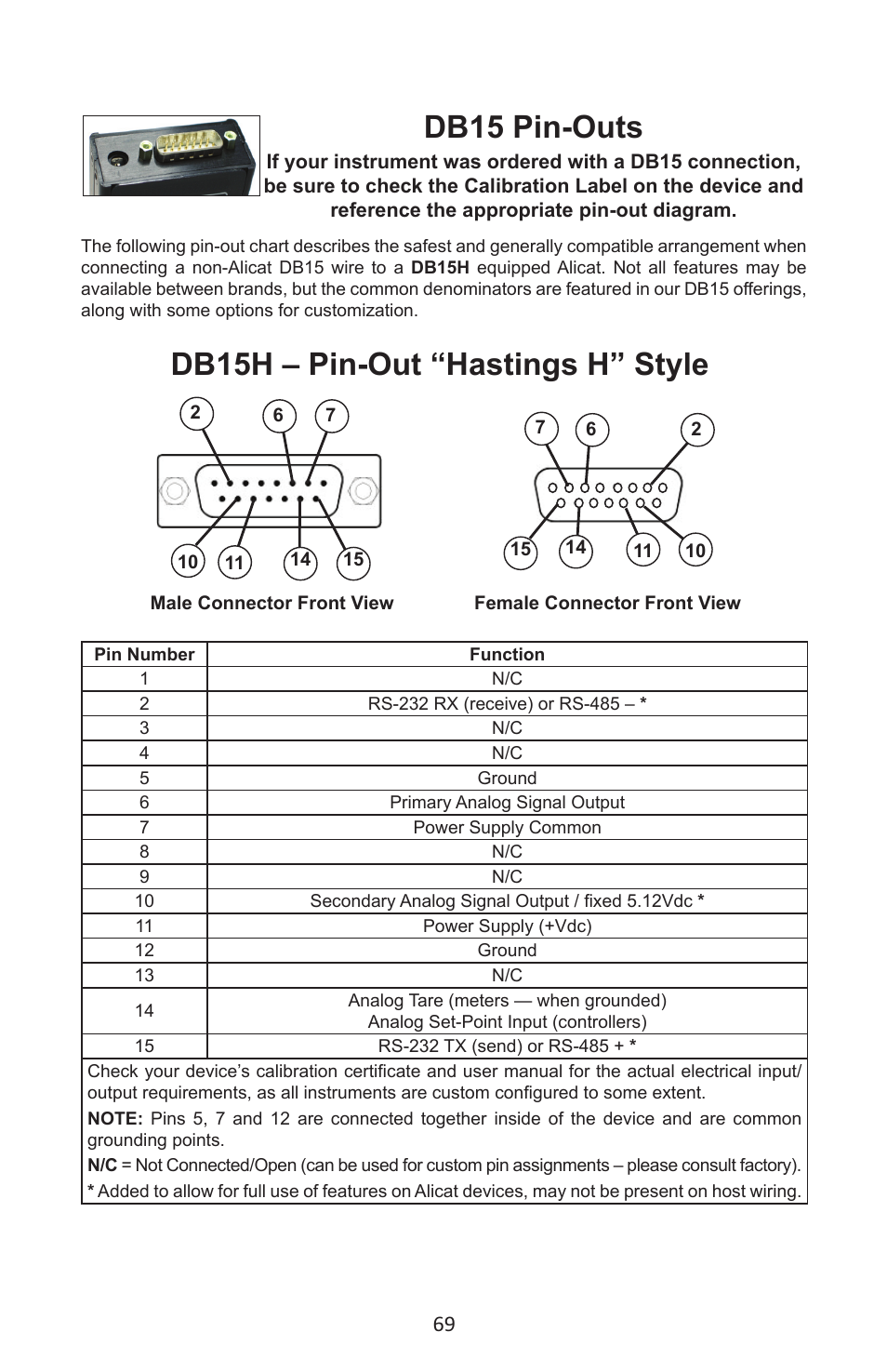 Db15h – pin-out “hastings h” style, Db15 pin-outs | Alicat LC Series Liquid Flow Controller User Manual | Page 69 / 72