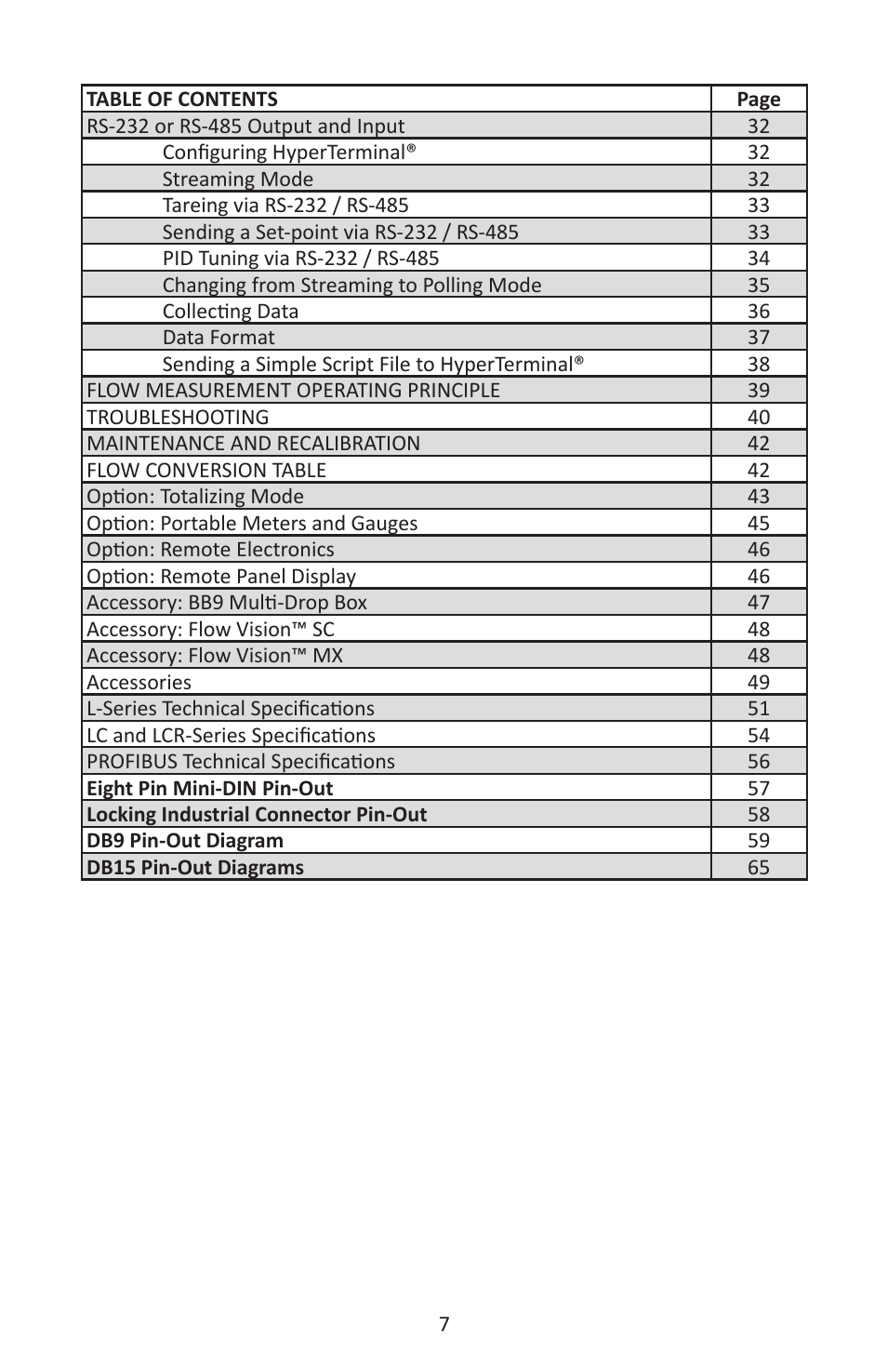 Alicat LC Series Liquid Flow Controller User Manual | Page 7 / 72