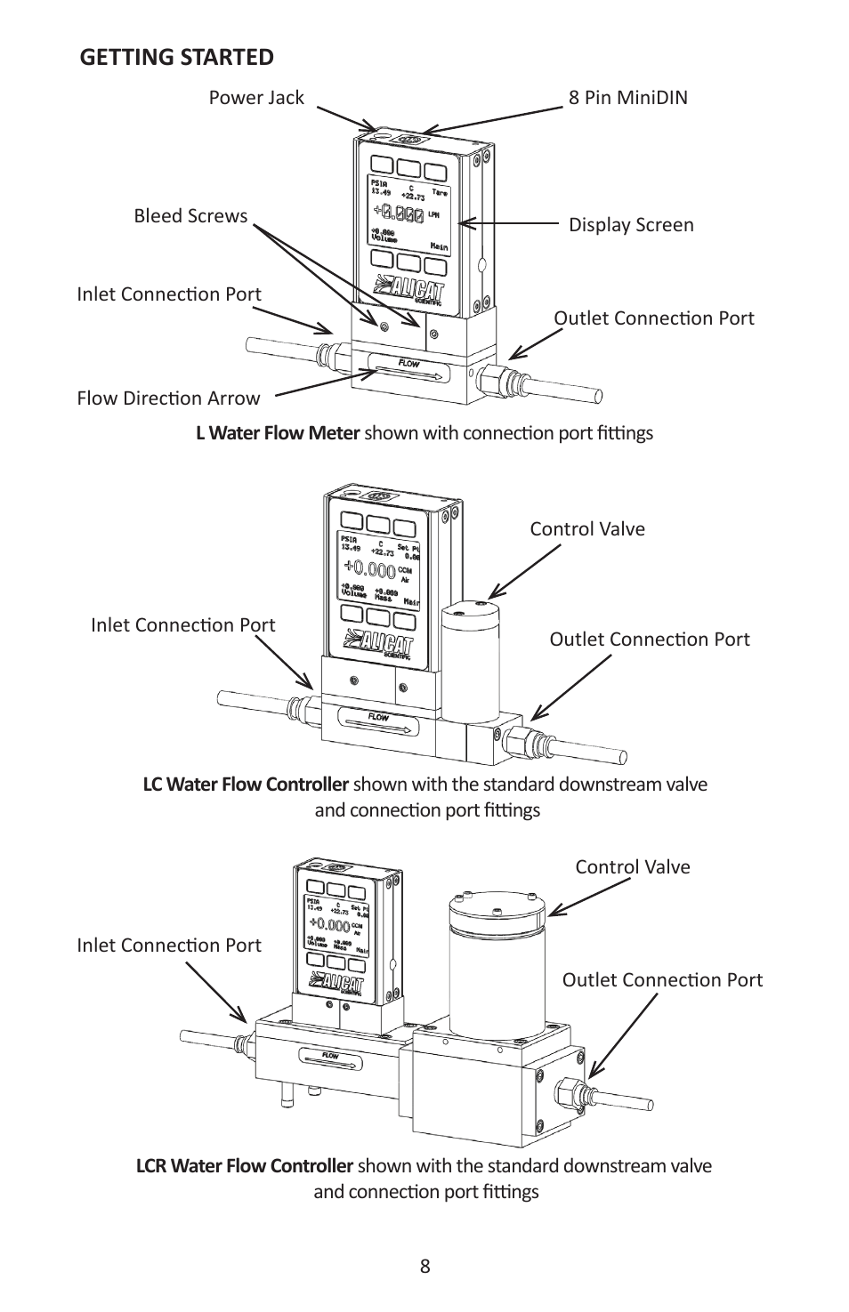 Getting started | Alicat LC Series Liquid Flow Controller User Manual | Page 8 / 72