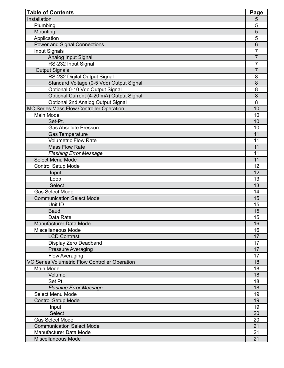 Alicat VC Series Volumetric Flow Controller User Manual | Page 3 / 50