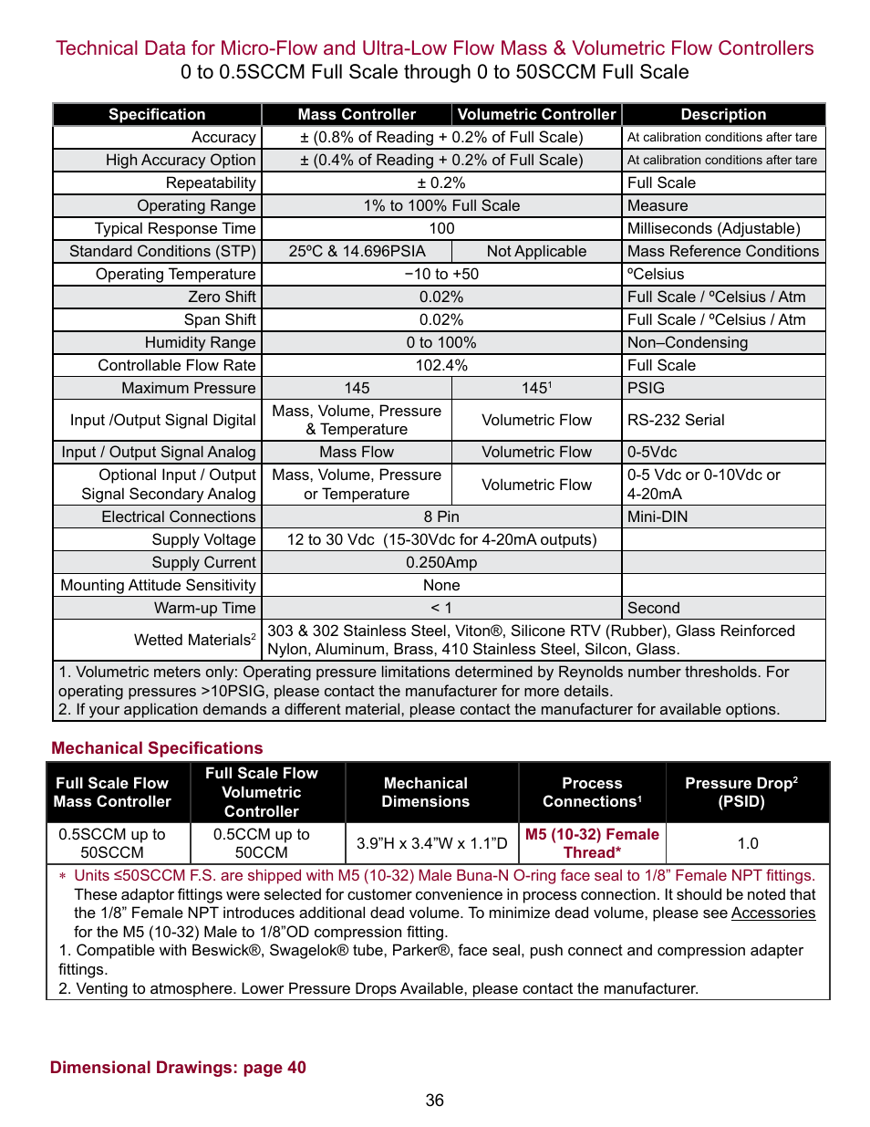 Alicat VC Series Volumetric Flow Controller User Manual | Page 36 / 50