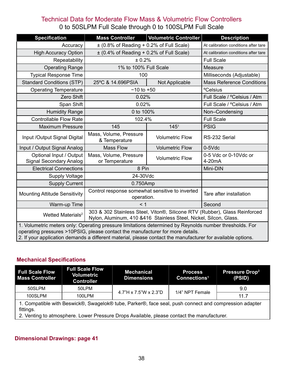 Alicat VC Series Volumetric Flow Controller User Manual | Page 38 / 50
