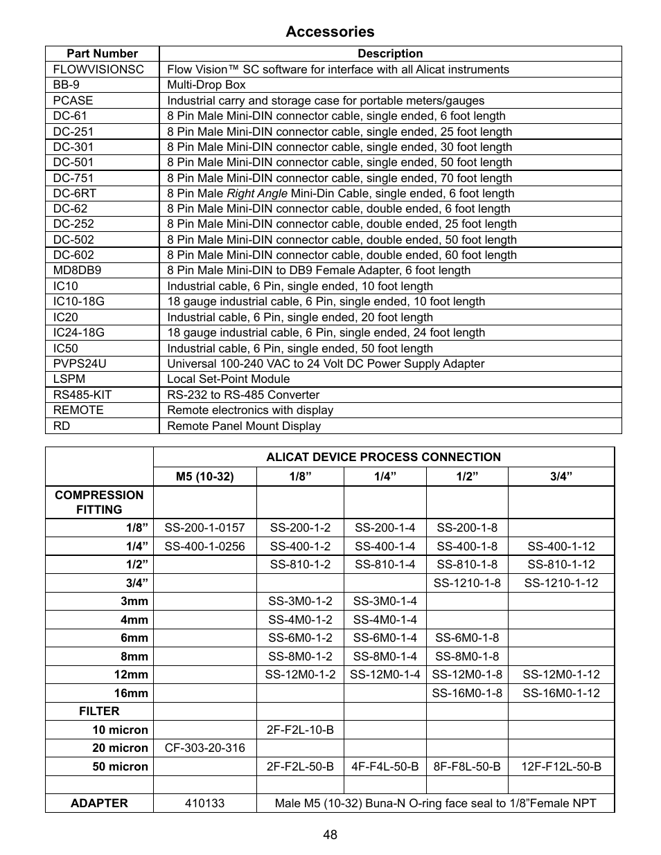 Accessories | Alicat VC Series Volumetric Flow Controller User Manual | Page 48 / 50