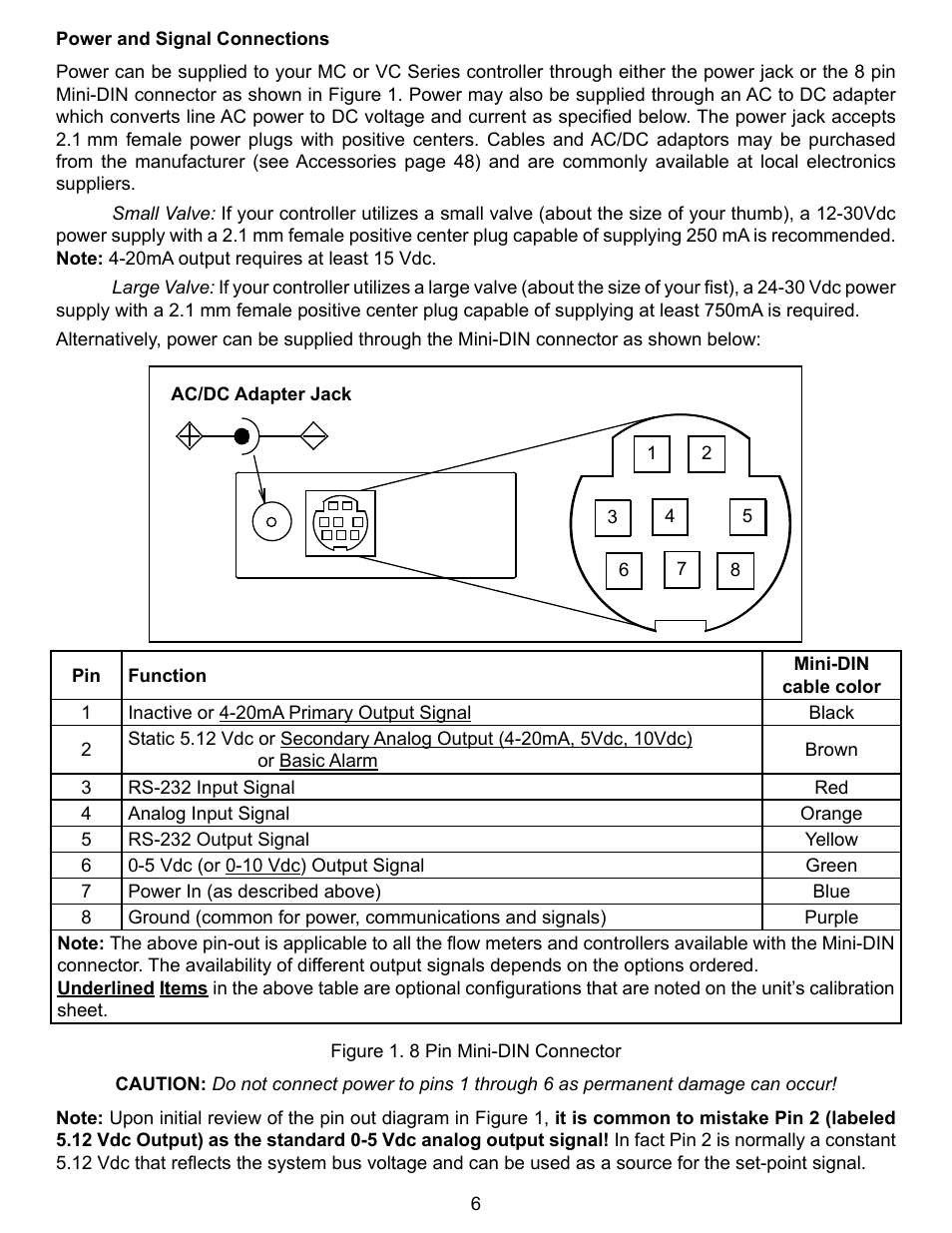 Alicat VC Series Volumetric Flow Controller User Manual | Page 6 / 50