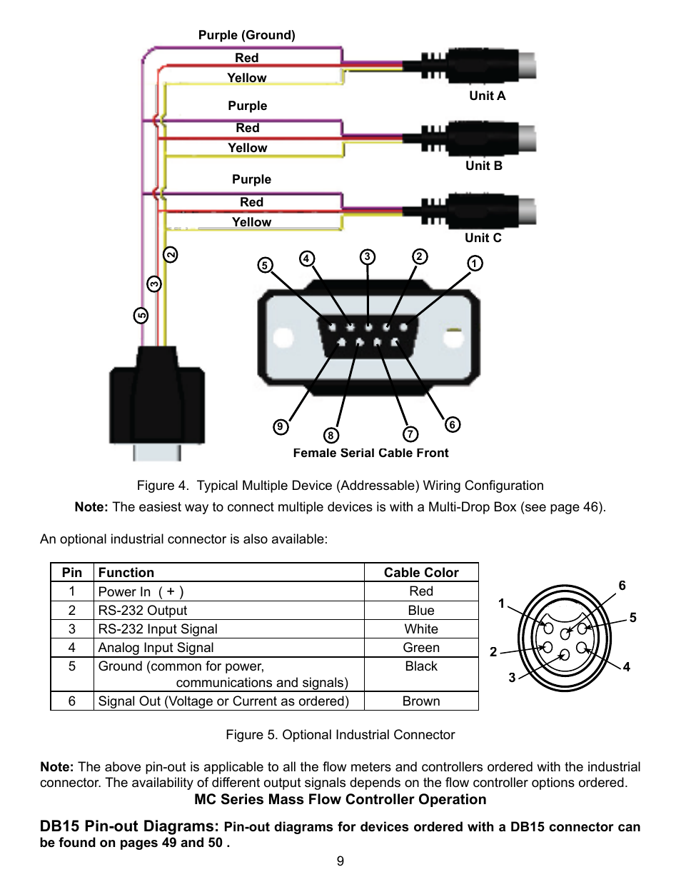 Db15 pin-out diagrams | Alicat VC Series Volumetric Flow Controller User Manual | Page 9 / 50
