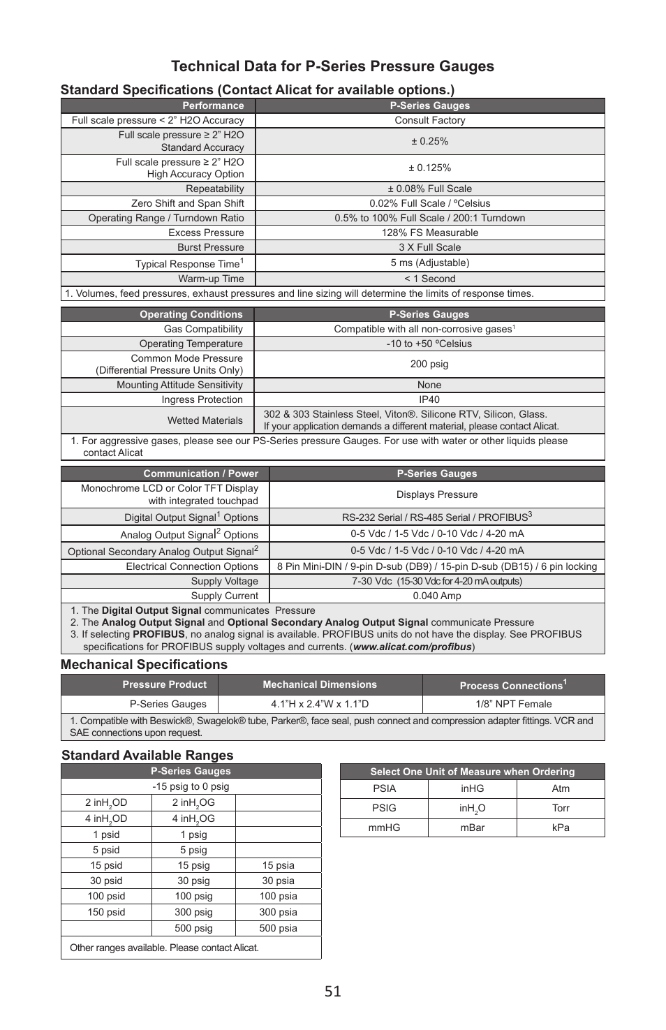 Technical data for p-series pressure gauges, Mechanical specifications, Standard available ranges | Alicat P Series Pressure Gauge User Manual | Page 51 / 88