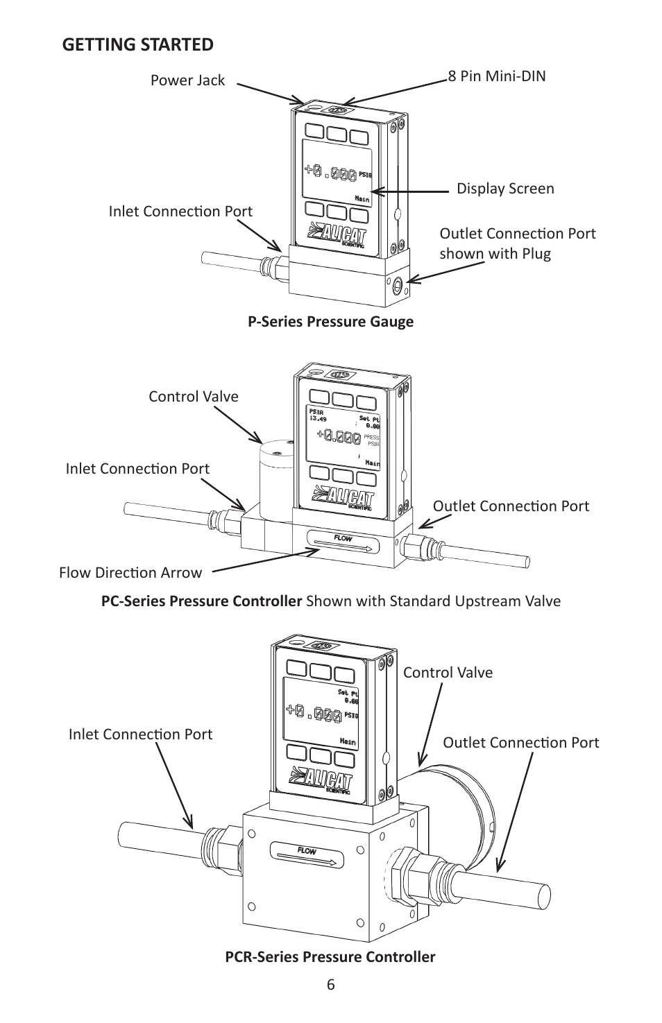 Getting started | Alicat P Series Pressure Gauge User Manual | Page 6 / 88
