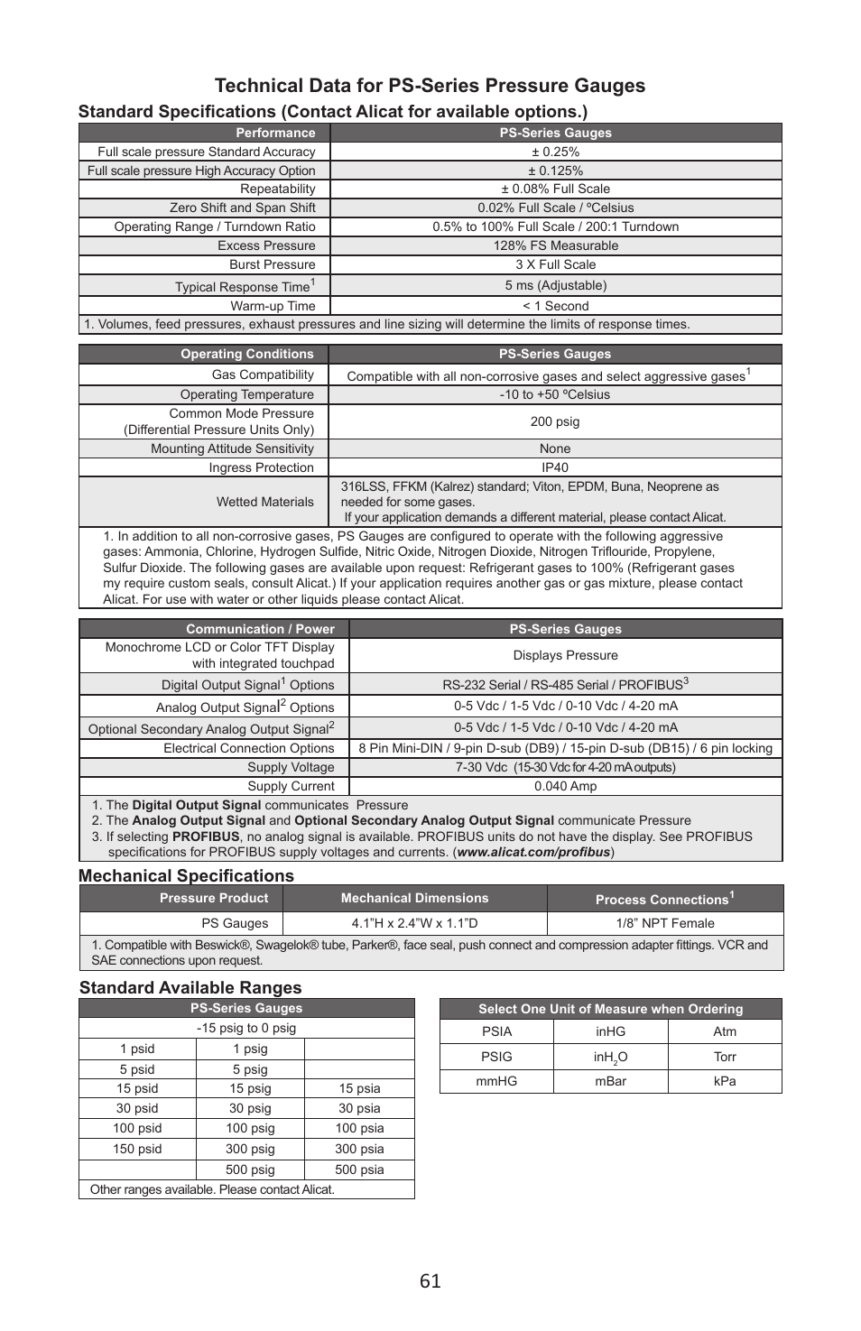 Technical data for ps-series pressure gauges, Mechanical specifications, Standard available ranges | Alicat P Series Pressure Gauge User Manual | Page 61 / 88