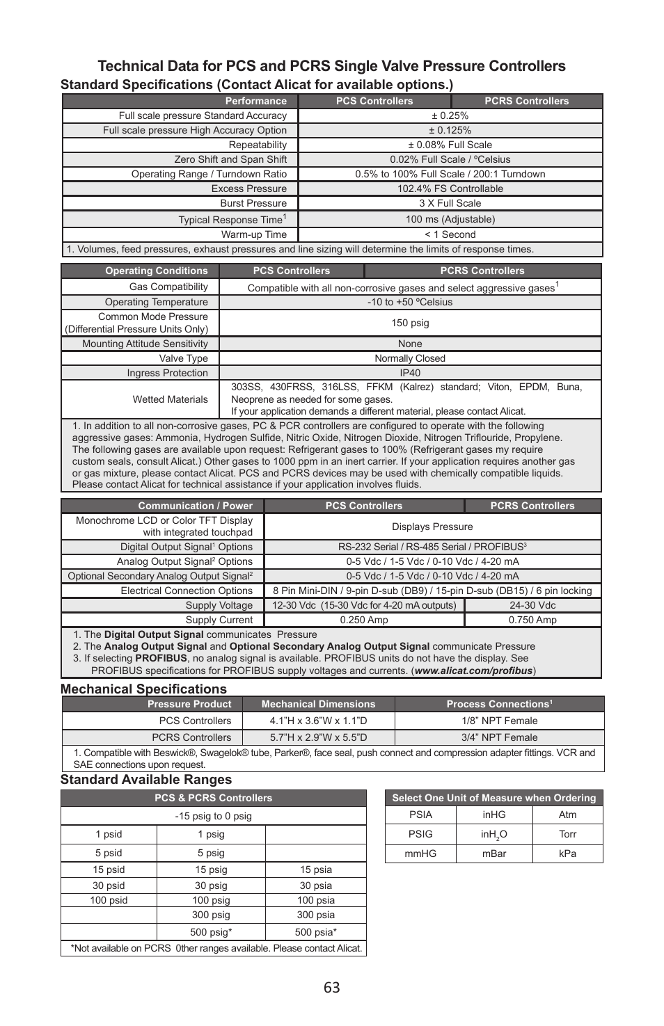 Mechanical specifications, Standard available ranges | Alicat P Series Pressure Gauge User Manual | Page 63 / 88