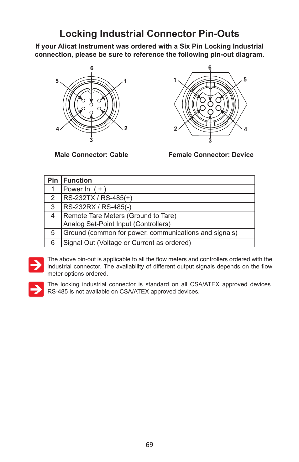 Locking industrial connector pin-outs | Alicat P Series Pressure Gauge User Manual | Page 69 / 88