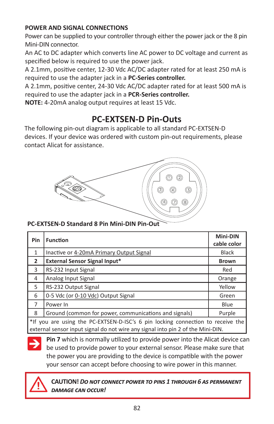 Pc-extsen-d pin-outs | Alicat P Series Pressure Gauge User Manual | Page 82 / 88