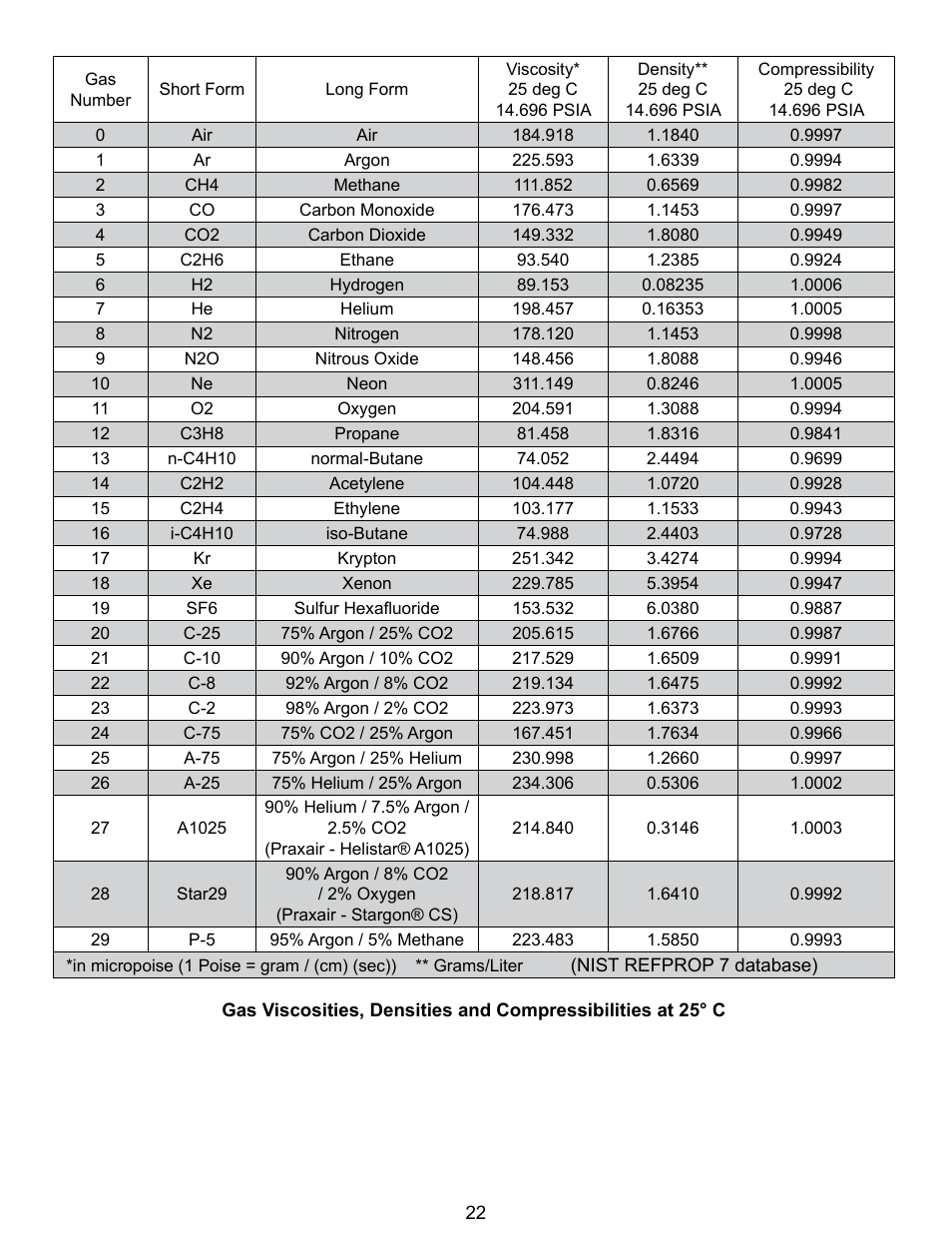 Alicat PCU Portable Calibration Unit User Manual | Page 22 / 27