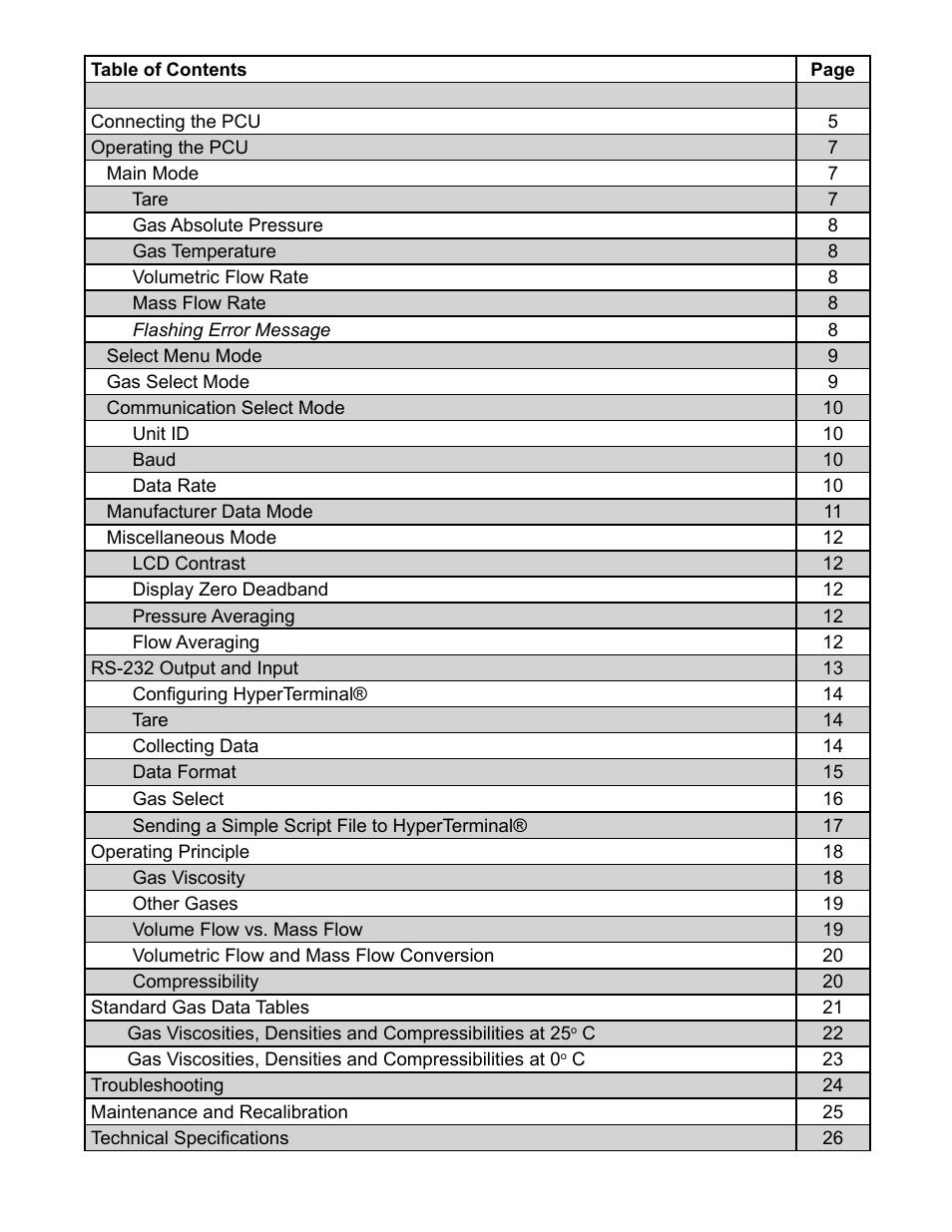 Alicat PCU Portable Calibration Unit User Manual | Page 3 / 27