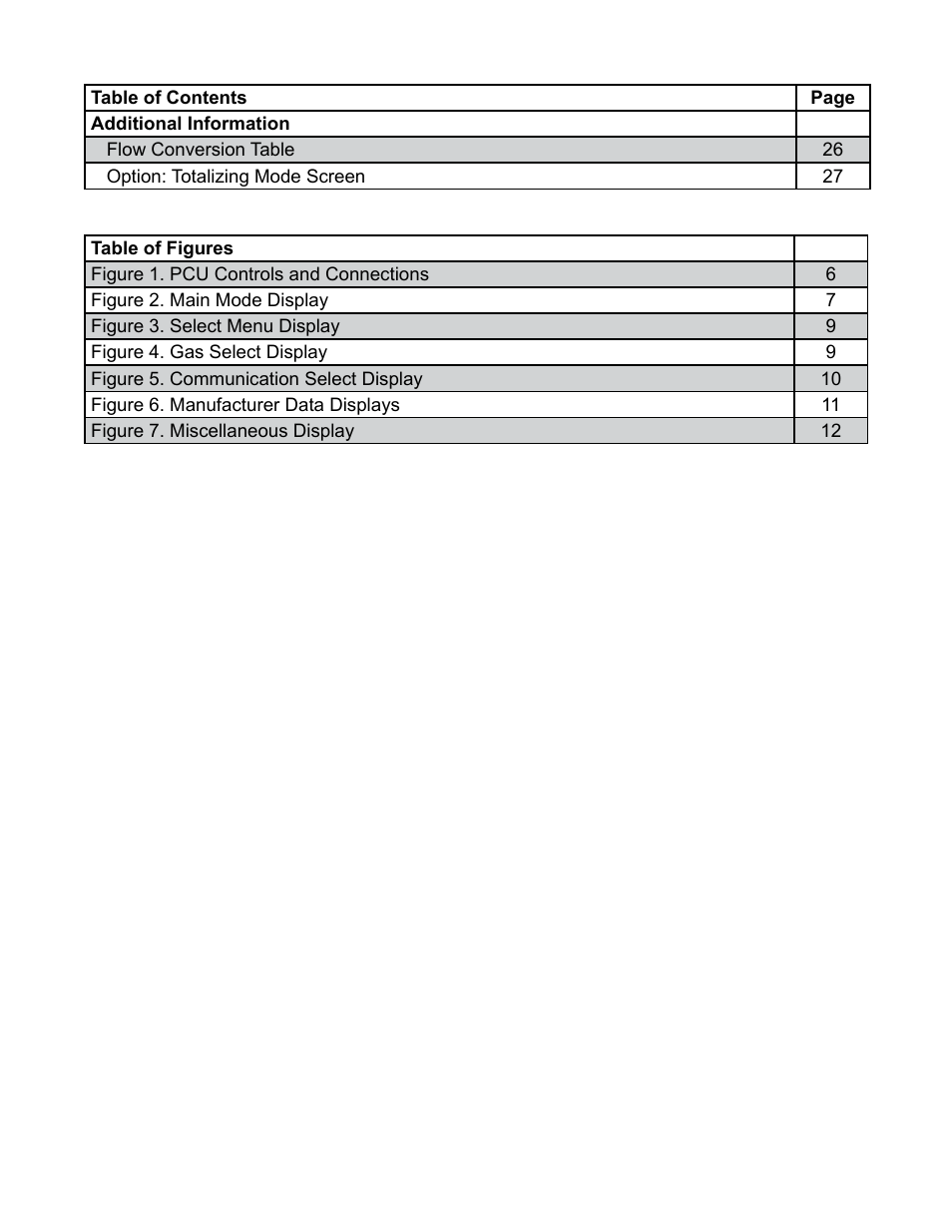 Alicat PCU Portable Calibration Unit User Manual | Page 4 / 27