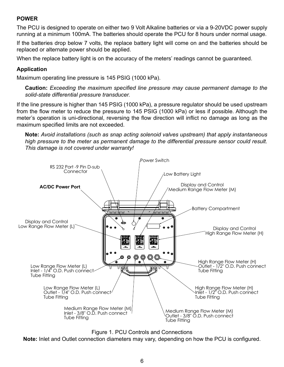 Alicat PCU Portable Calibration Unit User Manual | Page 6 / 27