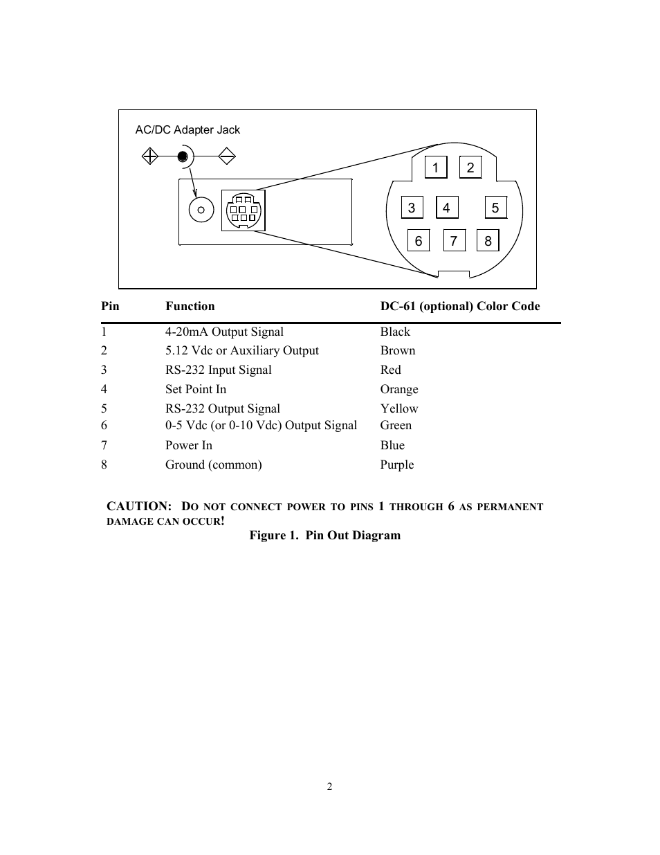 Alicat Local SetPoint Module User Manual | Page 4 / 8