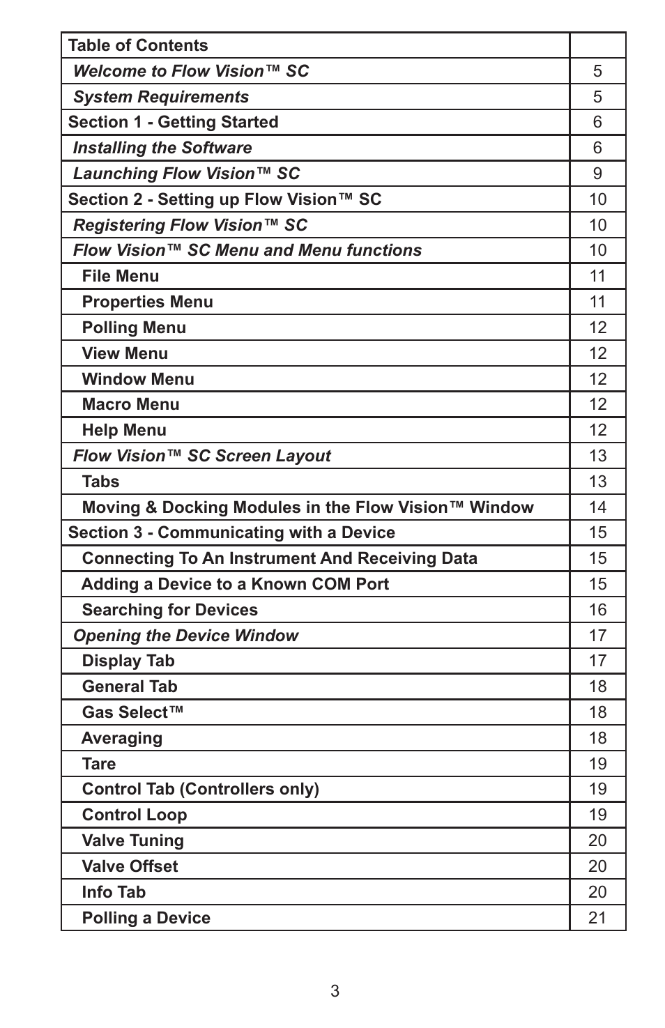 Alicat Flow Vision SC User Manual | Page 3 / 40