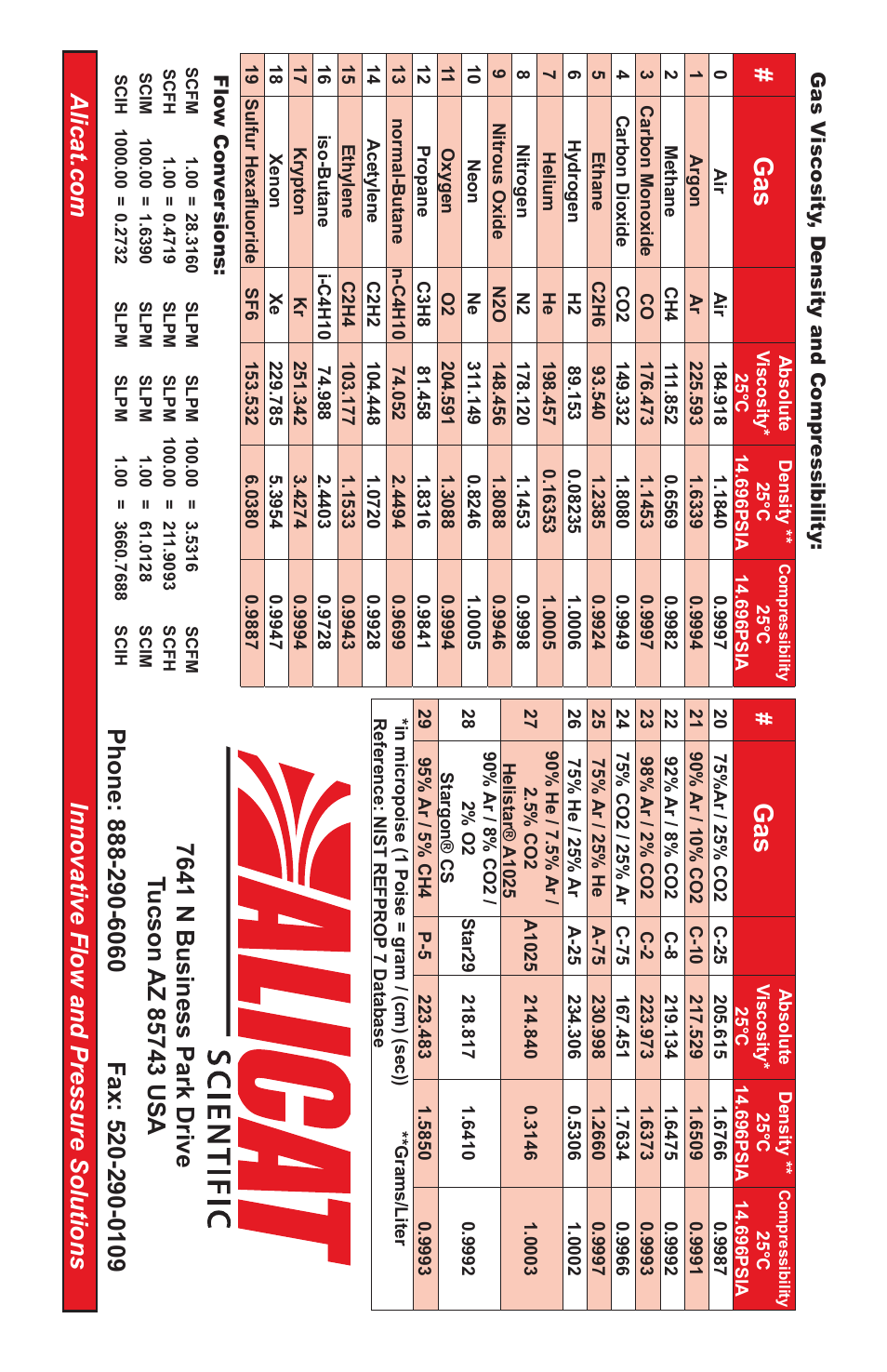 Alicat Flow Vision SC User Manual | Page 40 / 40