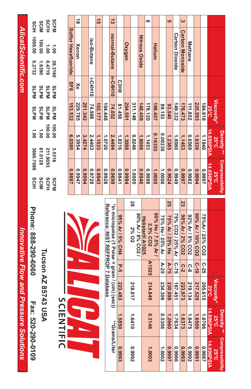 Alicat Flow Vision MX User Manual | Page 12 / 12