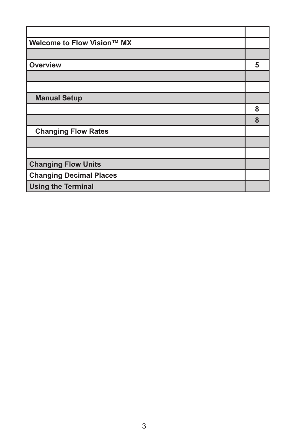 Alicat Flow Vision MX User Manual | Page 3 / 12