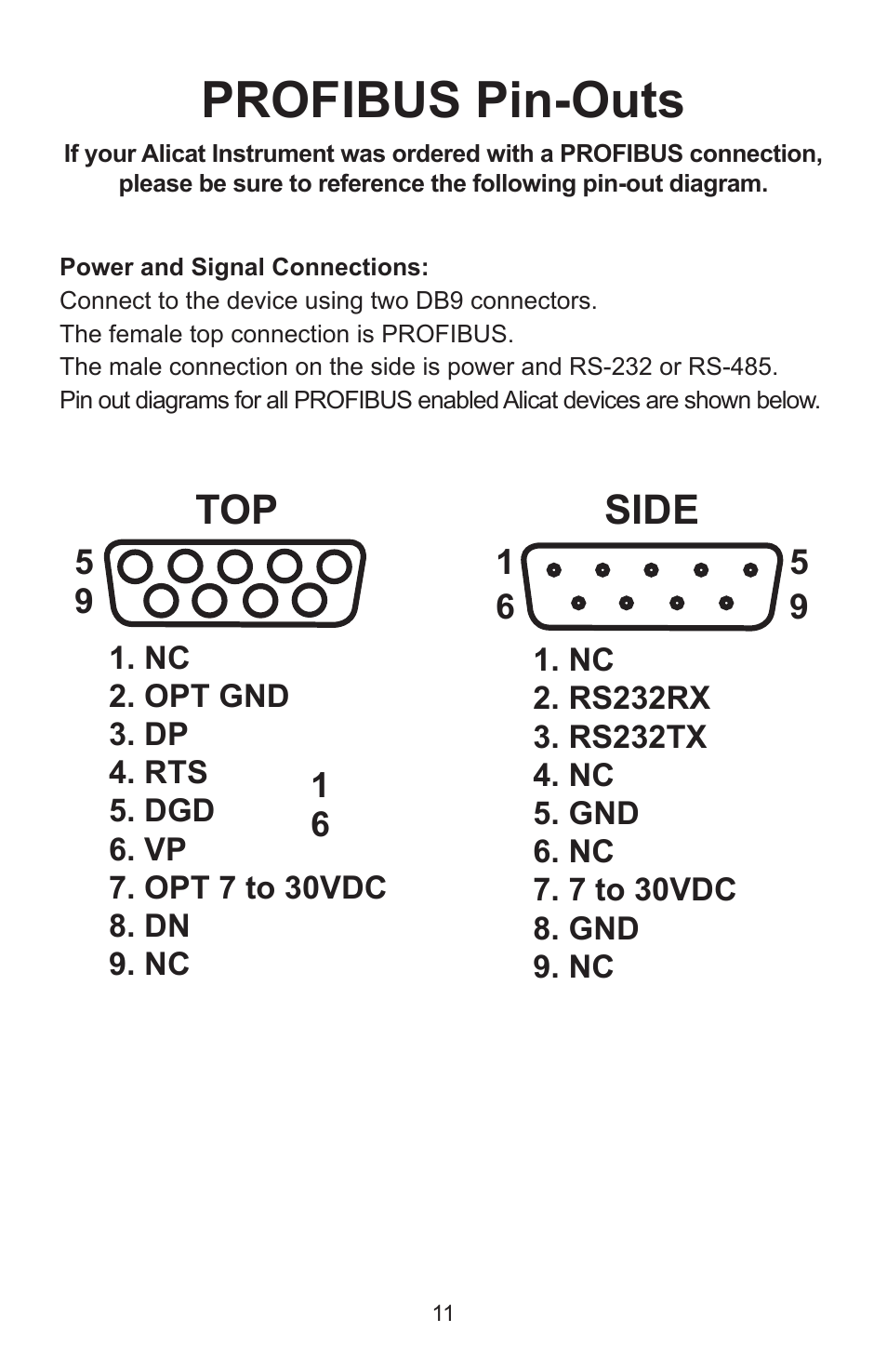 Profibus pin-outs, Side | Alicat PROFIBUS User Manual | Page 11 / 12