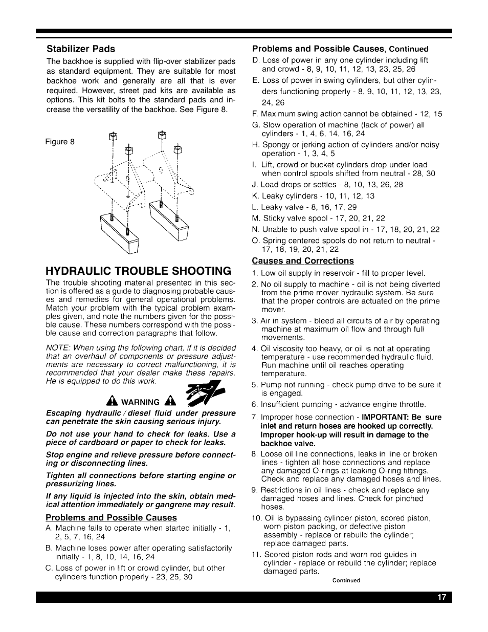 Hydraulic trouble shooting | Amerequip 8600 Backhoe User Manual | Page 16 / 55