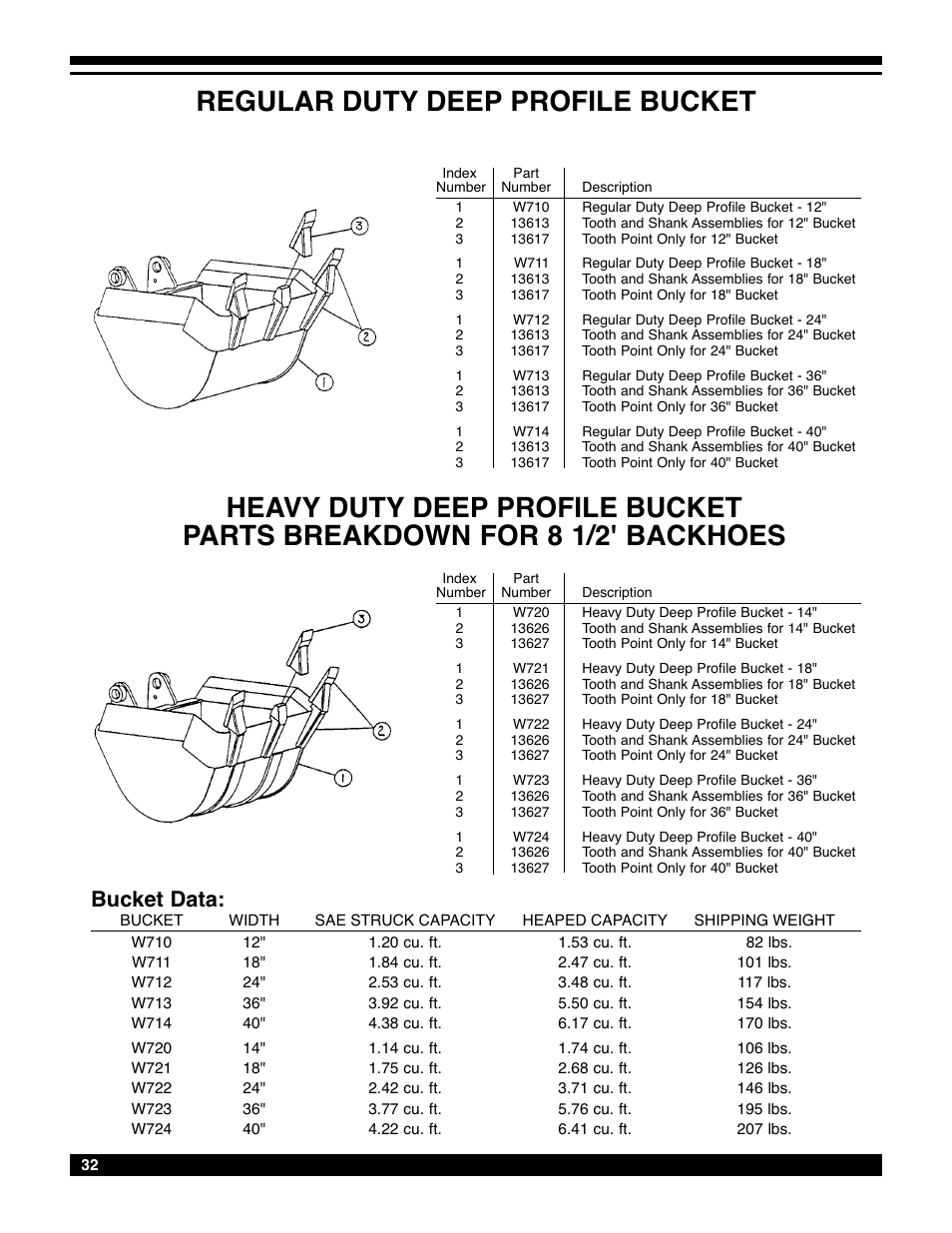 Bucket data | Amerequip 8600 Backhoe User Manual | Page 31 / 55