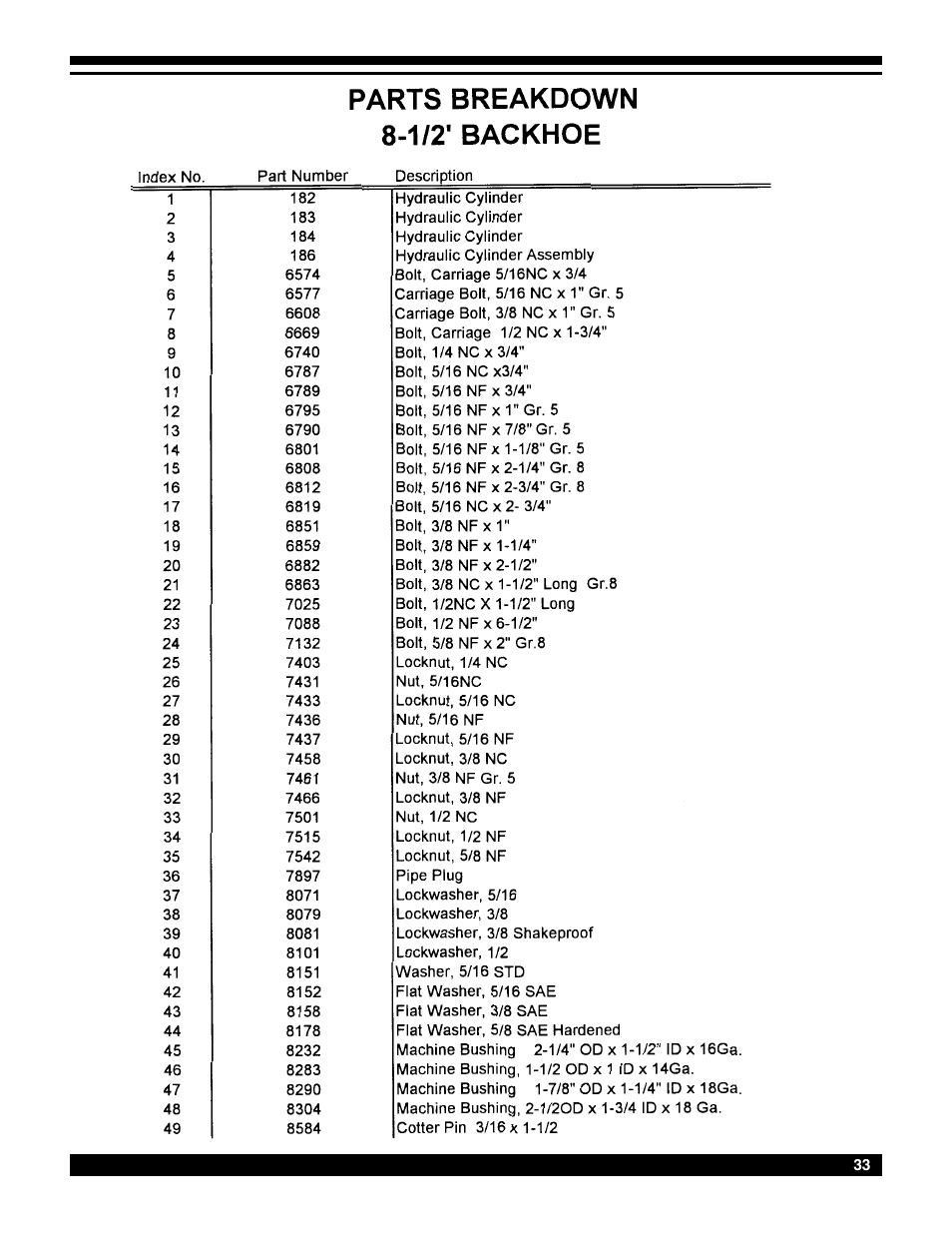 Amerequip 8600 Backhoe User Manual | Page 32 / 55