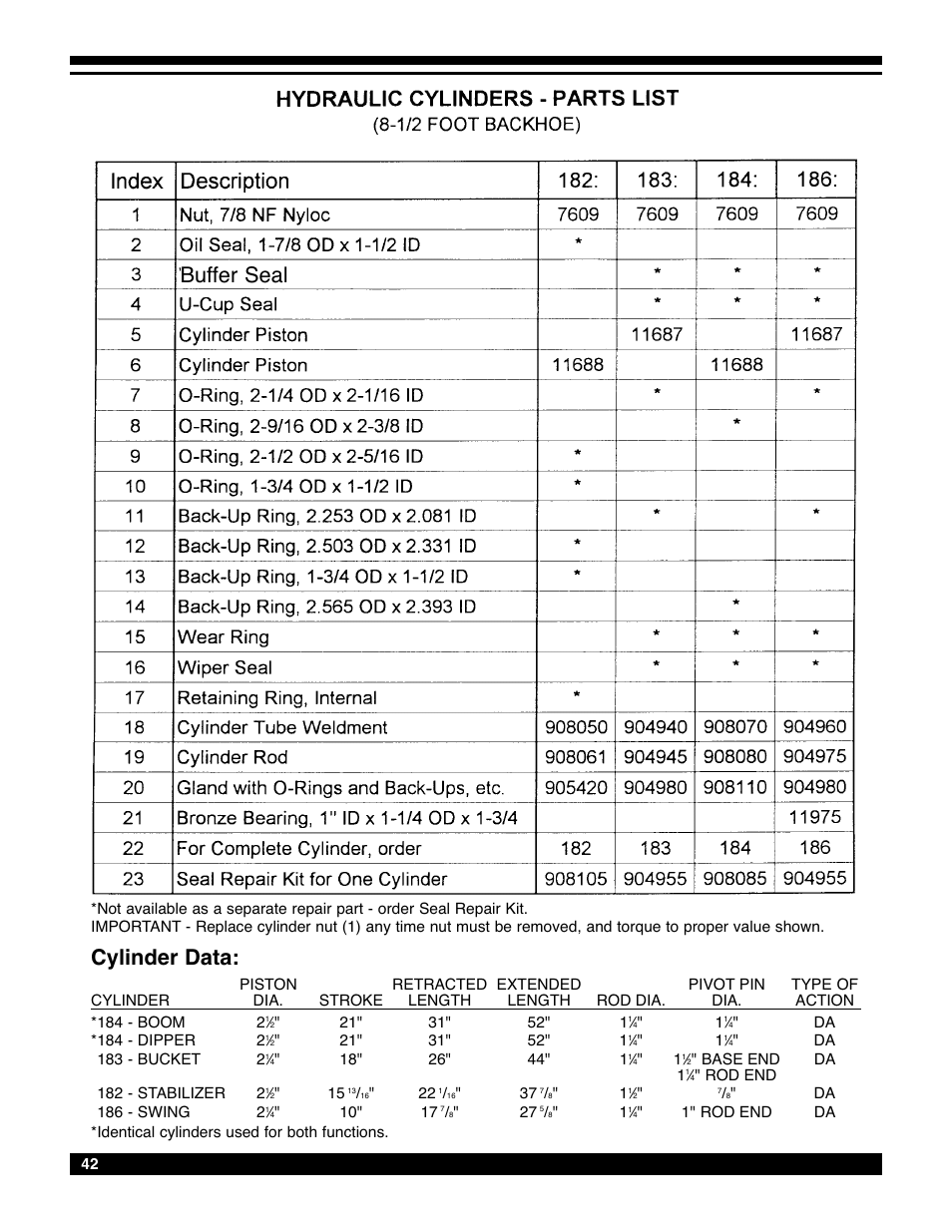 Cylinder data, Buffer seal | Amerequip 8600 Backhoe User Manual | Page 41 / 55