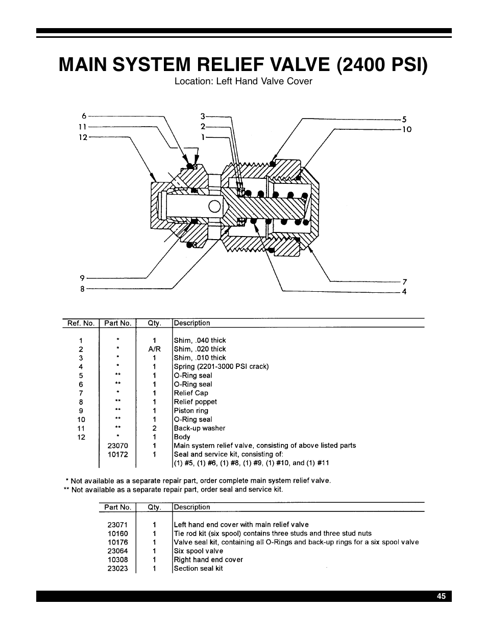 Main system relief valve (2400 psi) | Amerequip 8600 Backhoe User Manual | Page 44 / 55