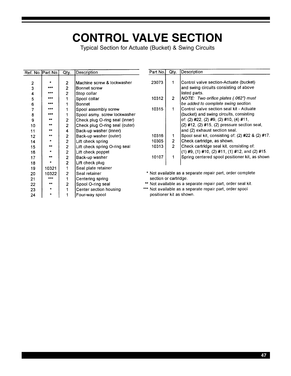 Amerequip 8600 Backhoe User Manual | Page 46 / 55