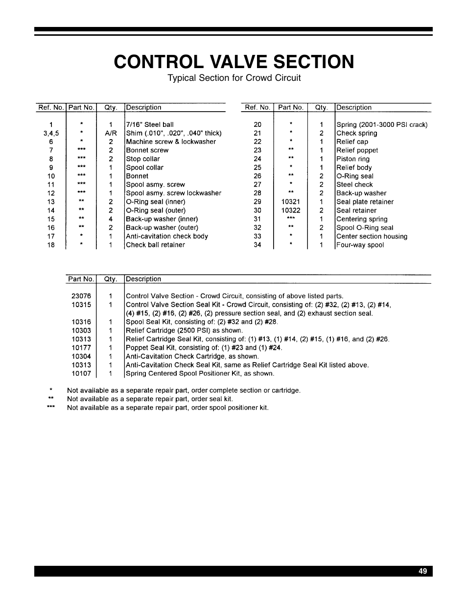 Amerequip 8600 Backhoe User Manual | Page 48 / 55