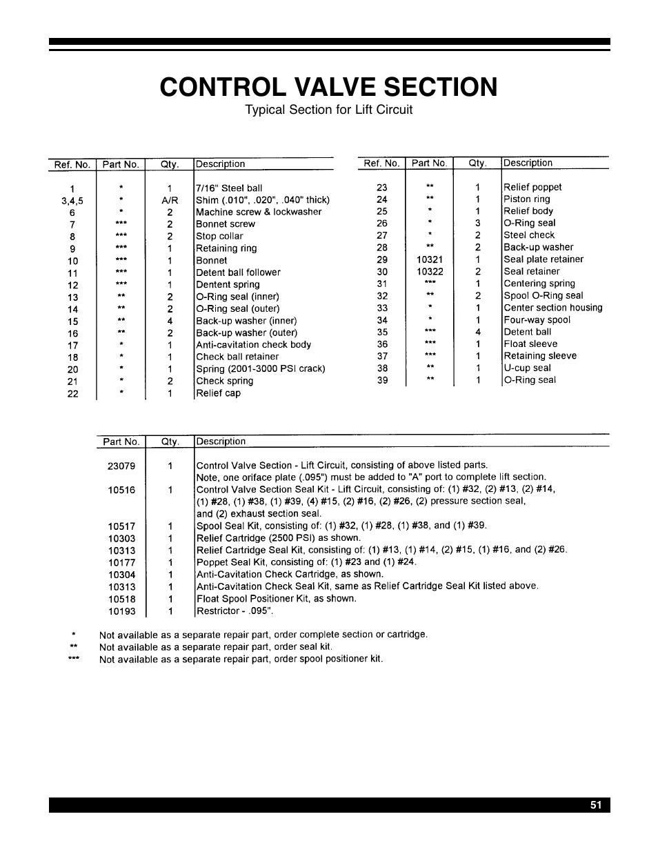 Amerequip 8600 Backhoe User Manual | Page 50 / 55