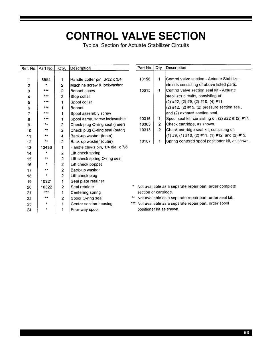 Amerequip 8600 Backhoe User Manual | Page 52 / 55