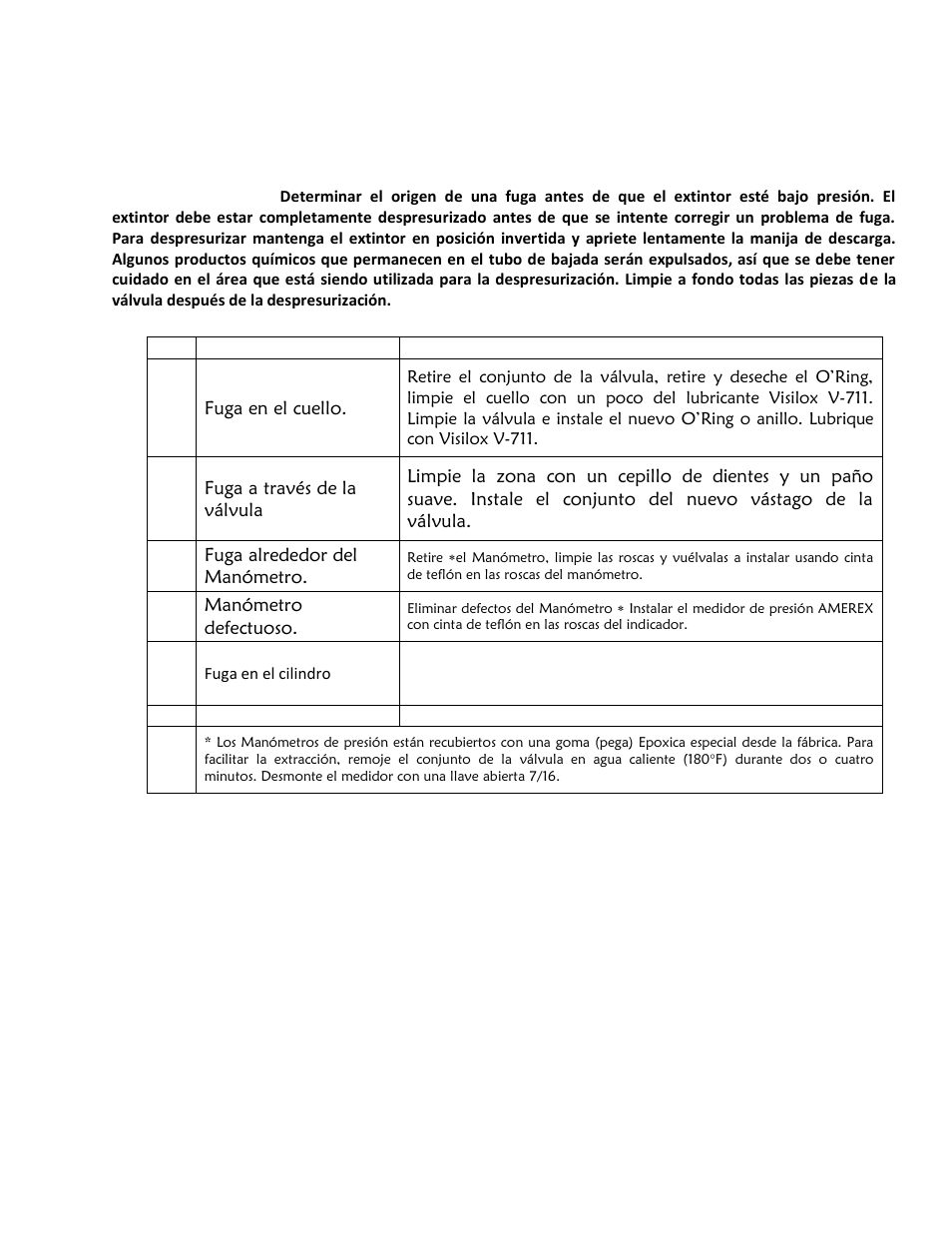 Guía para solución de los problemas | Amerex 05602 User Manual | Page 8 / 11
