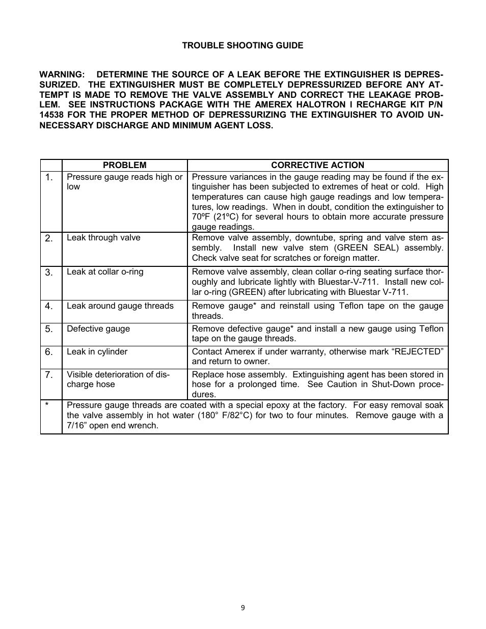 Amerex 16672 User Manual | Page 9 / 11
