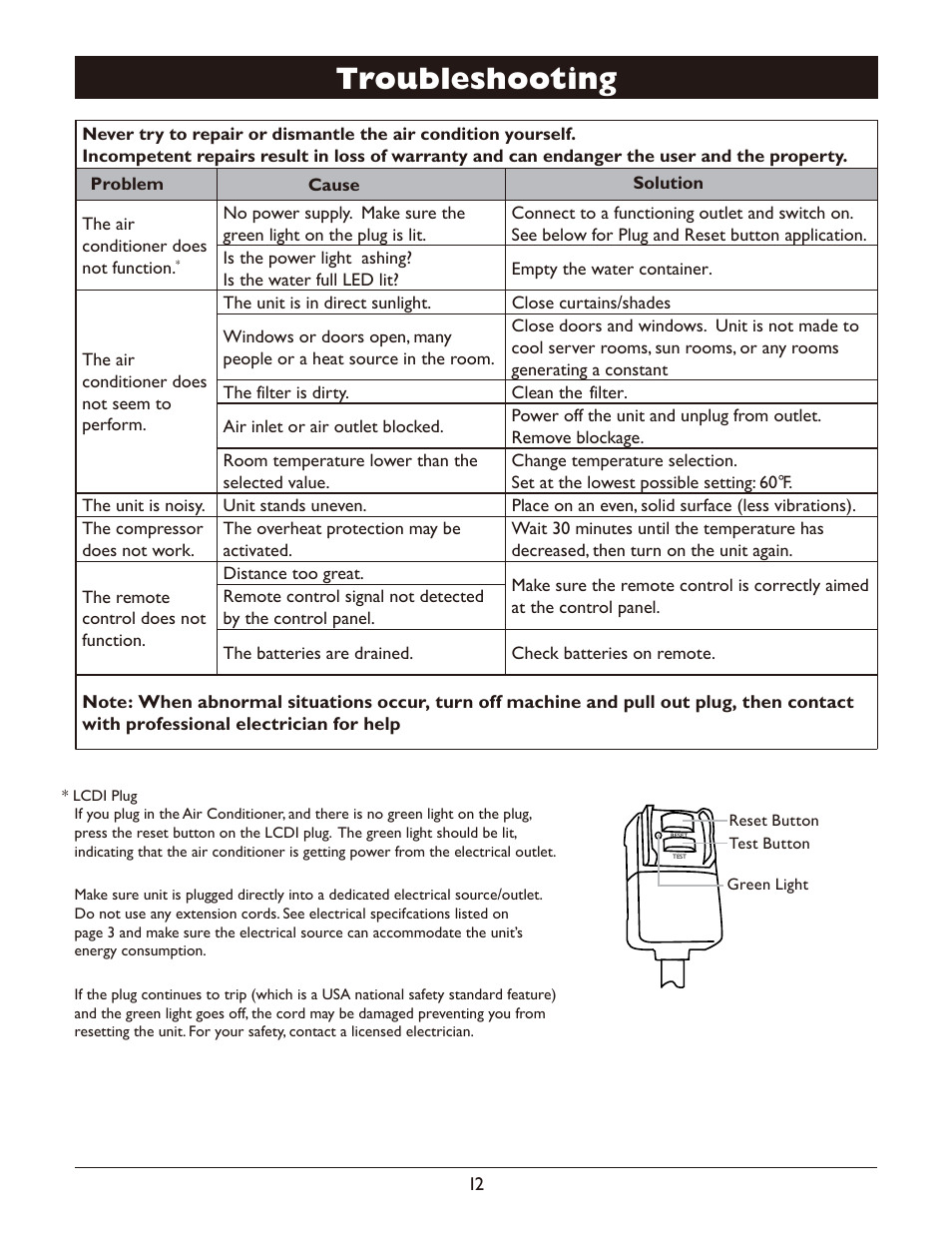 Troubleshooting | American Comfort ACW613B User Manual | Page 14 / 15