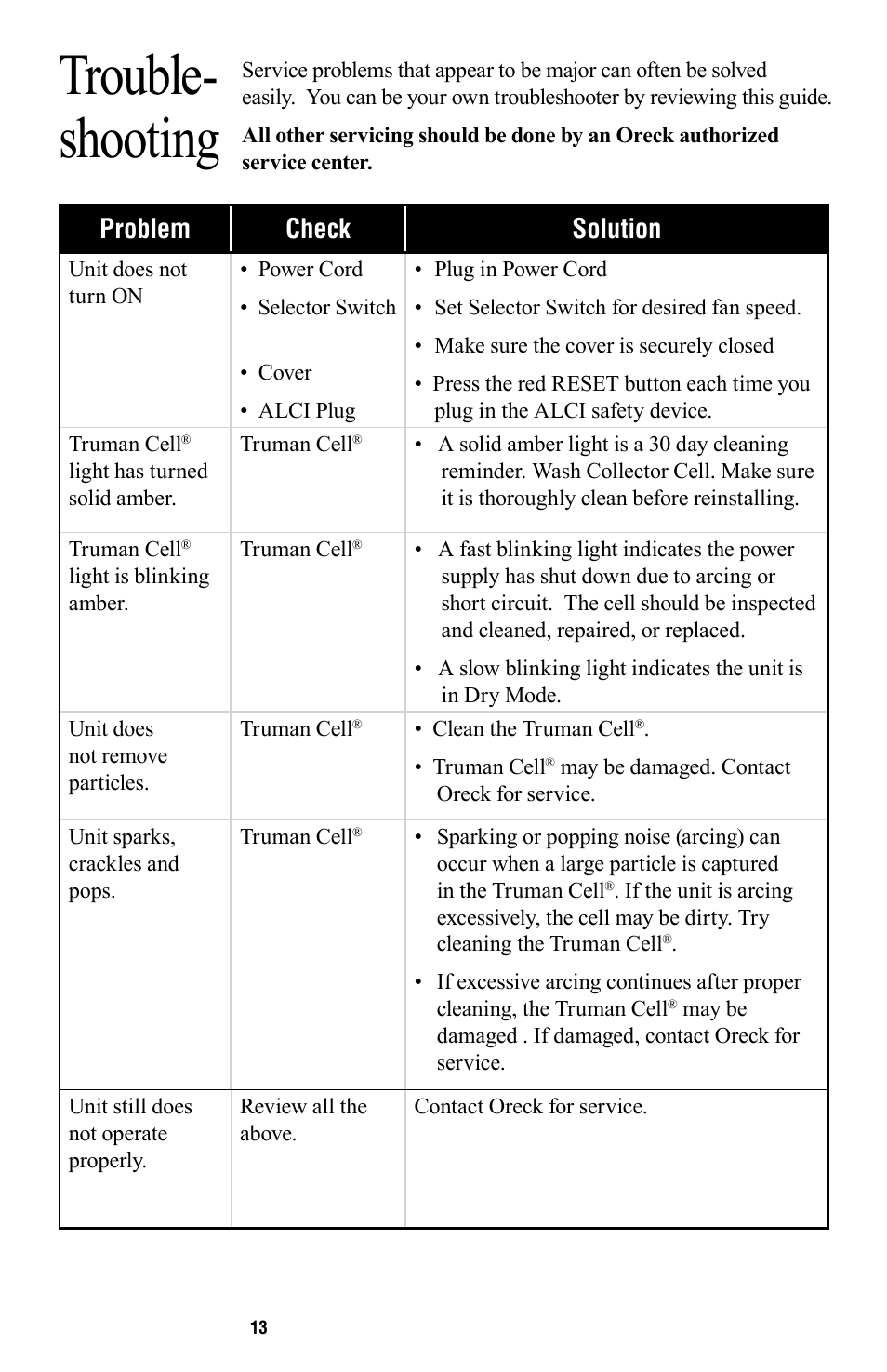 Trouble- shooting, Problem check solution | American Comfort AIR16 User Manual | Page 14 / 48