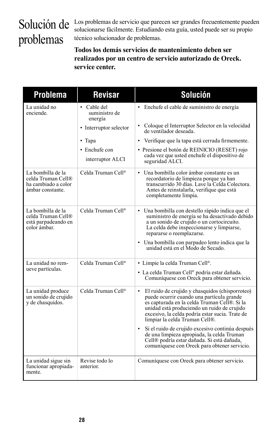 Solución de problemas, Problema revisar solución | American Comfort AIR16 User Manual | Page 29 / 48