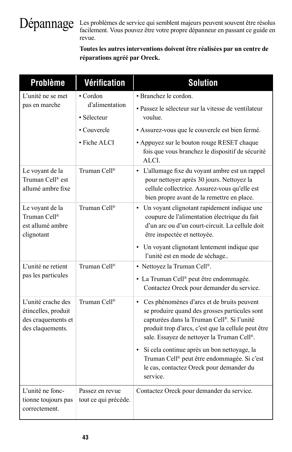 Dépannage, Problème vérification solution | American Comfort AIR16 User Manual | Page 44 / 48