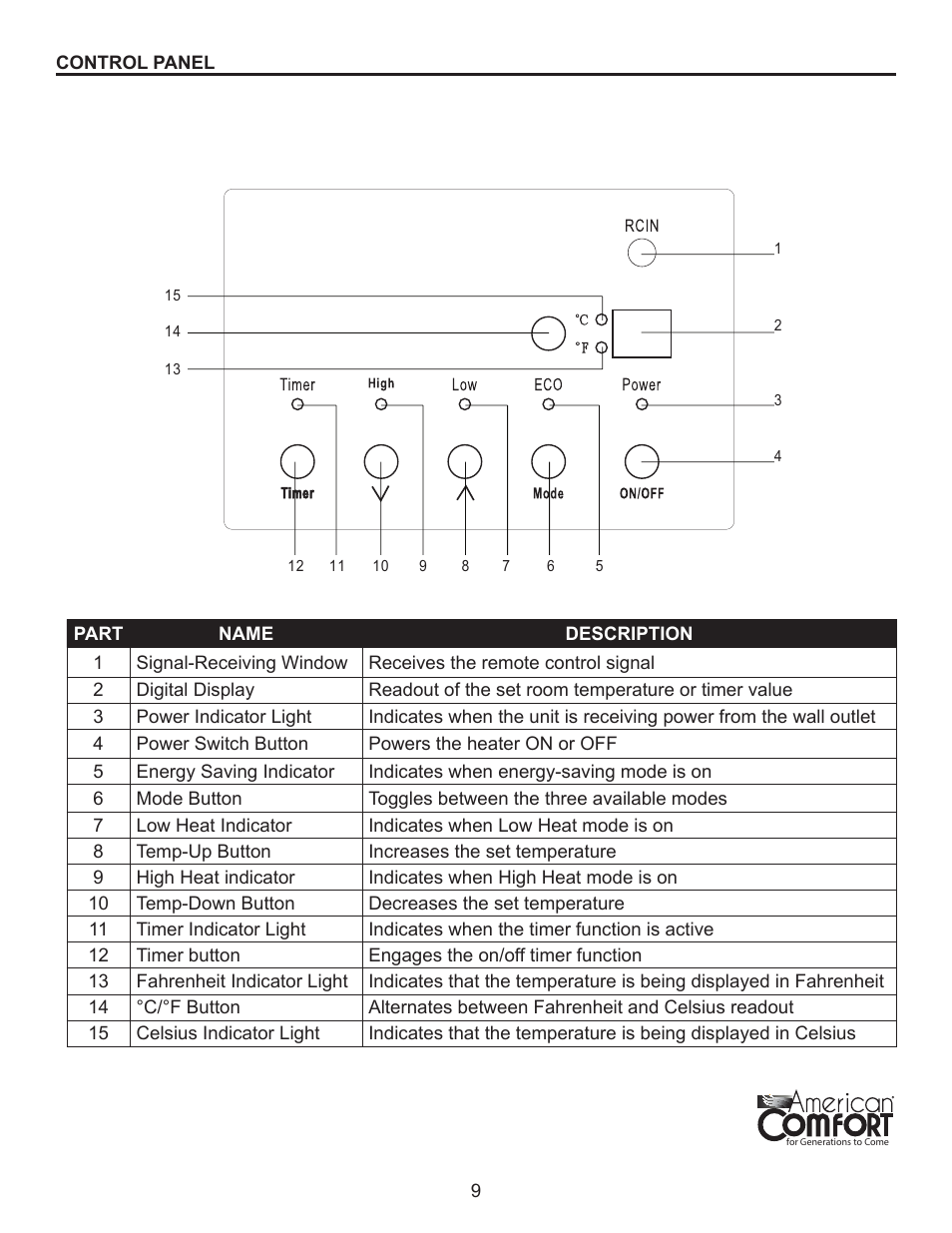 American Comfort ACW0063 User Manual | Page 9 / 16