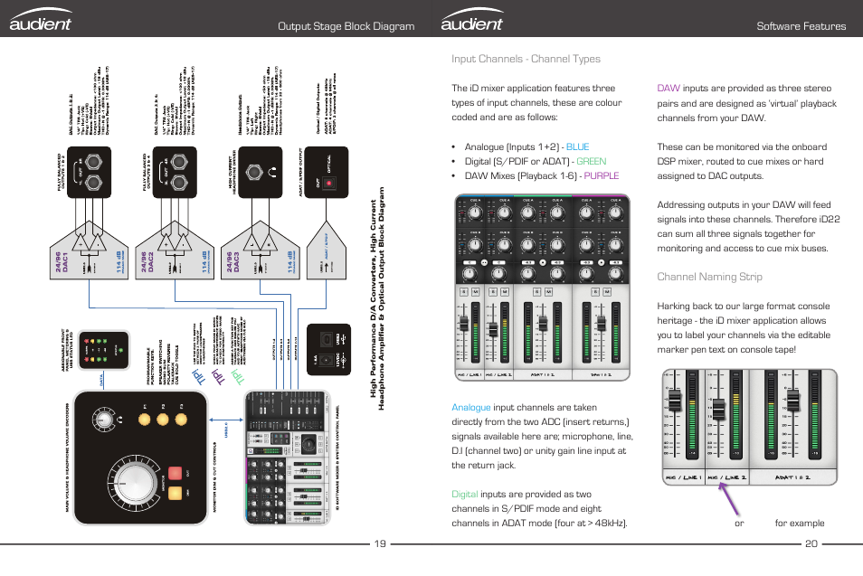 Output stage block diagram, Id mixer application, Input channel types | Channel naming tape | Audient iD22 User Manual | Page 12 / 25